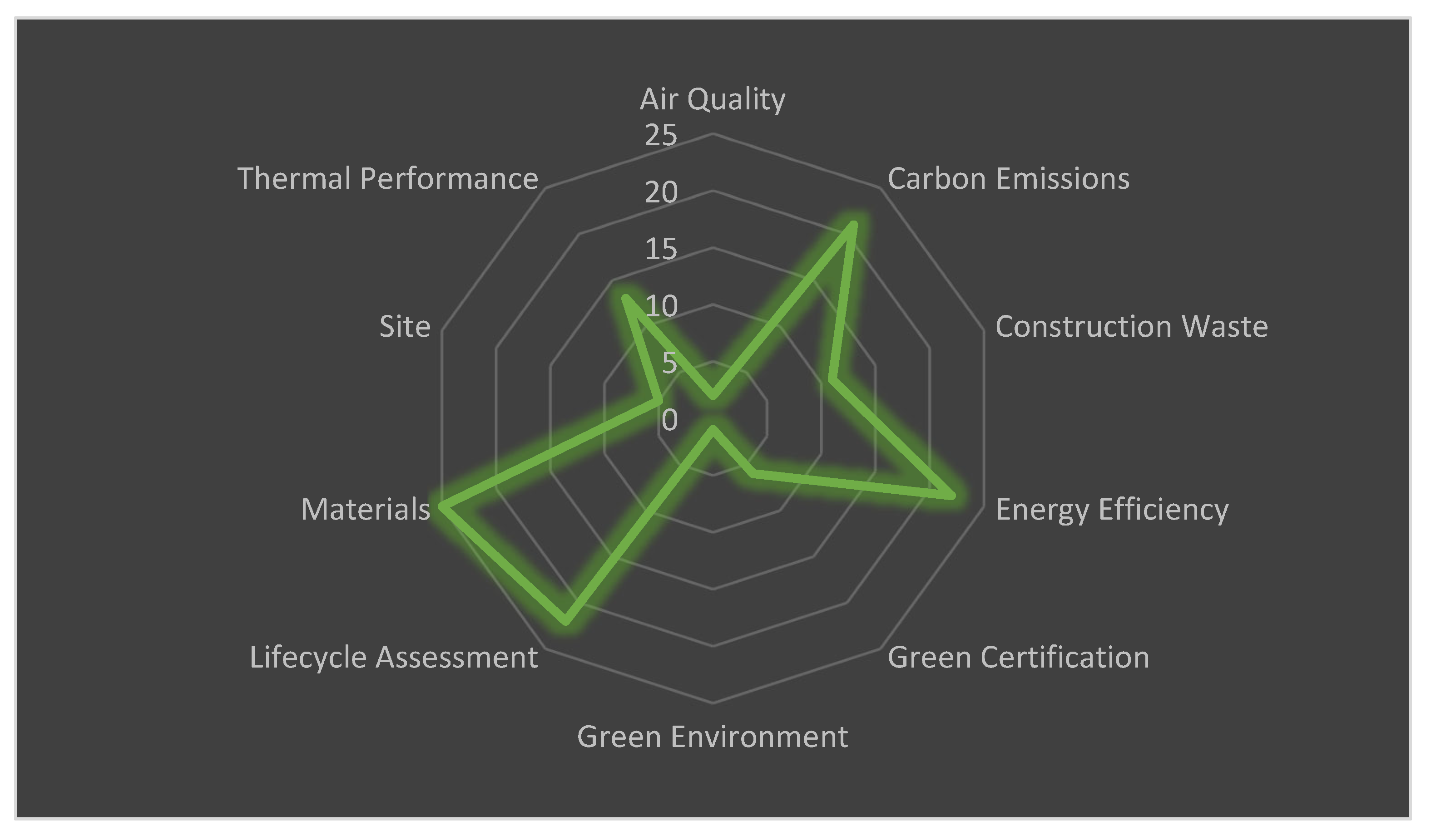 Buildings 15 02027 g007