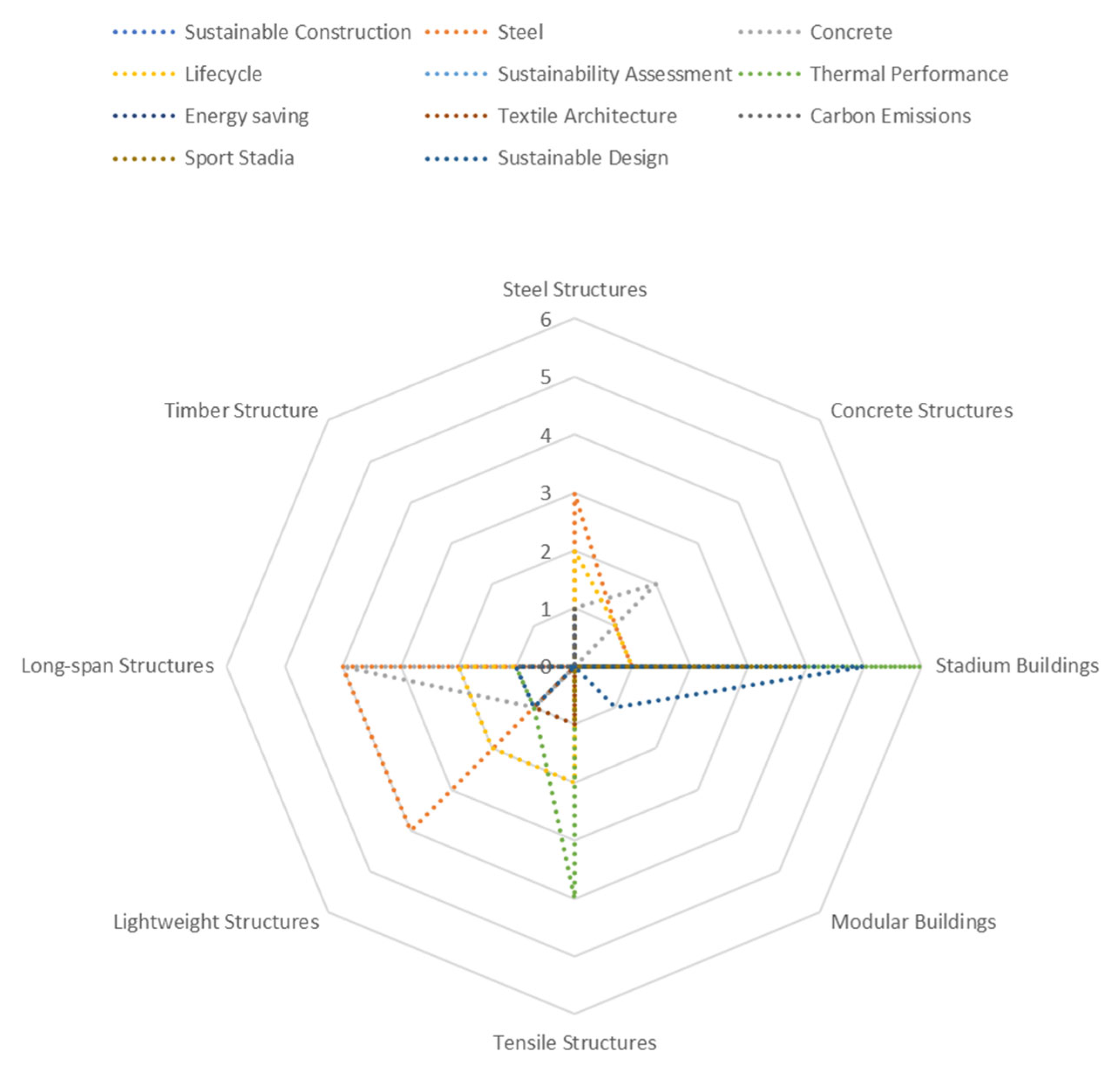 Buildings 15 02027 g008