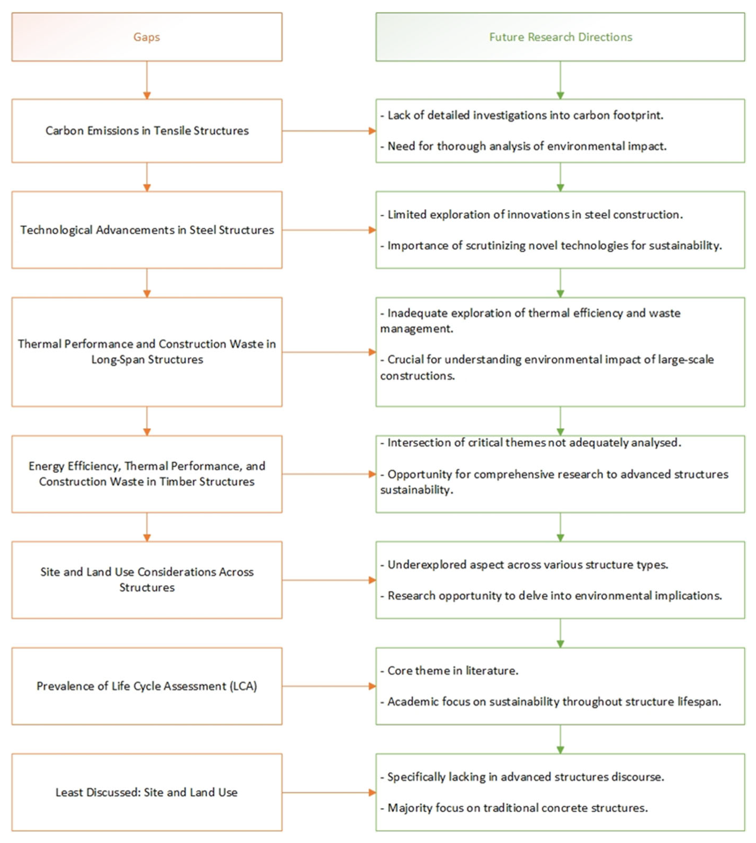 Buildings 15 02027 g009