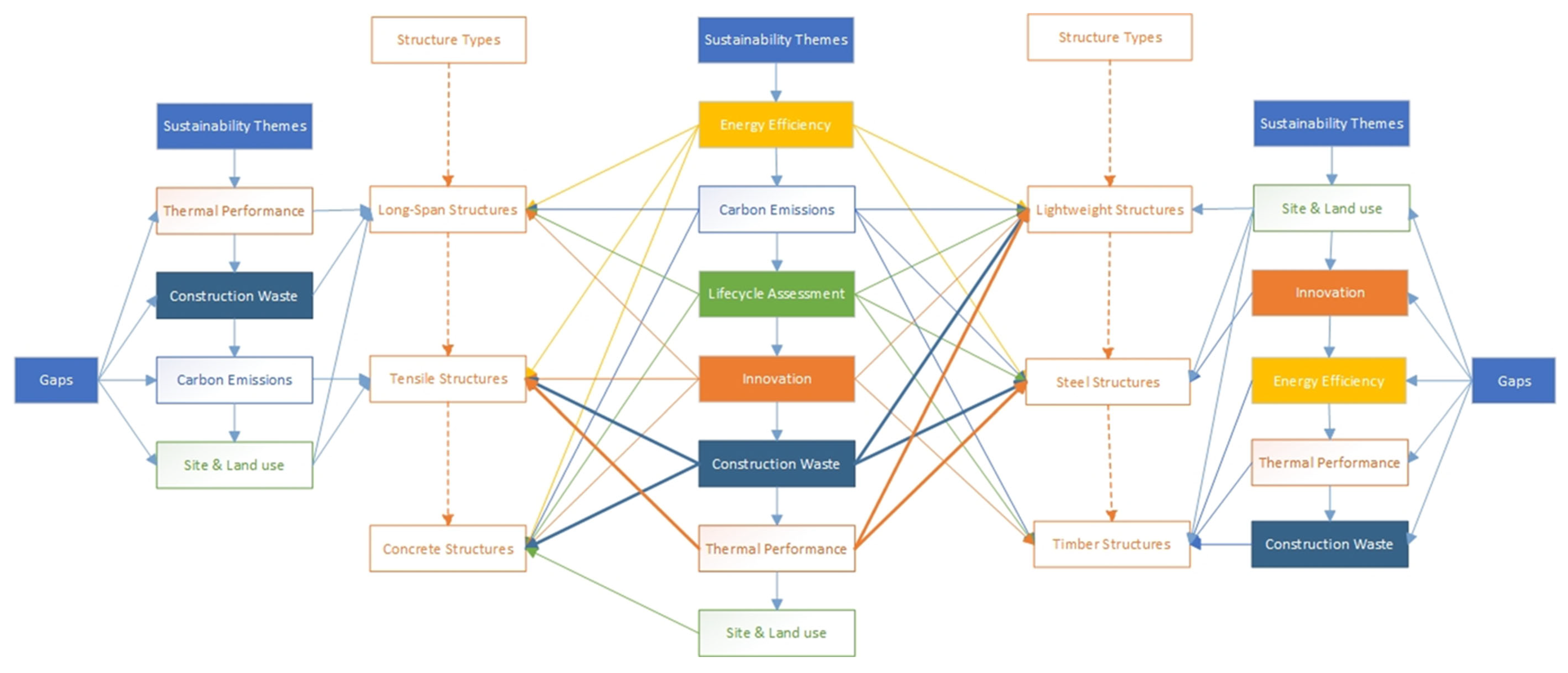 Buildings 15 02027 g010