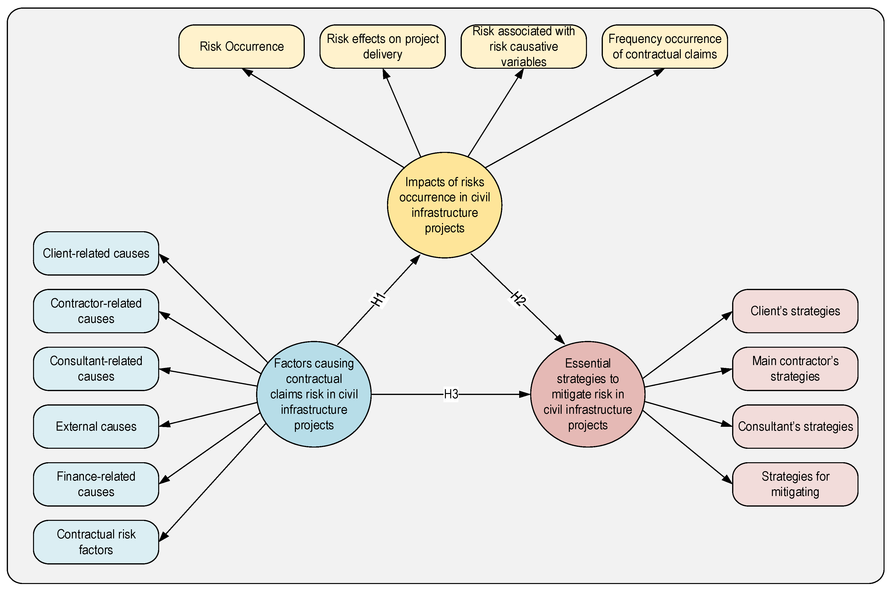 Buildings 15 02029 g002