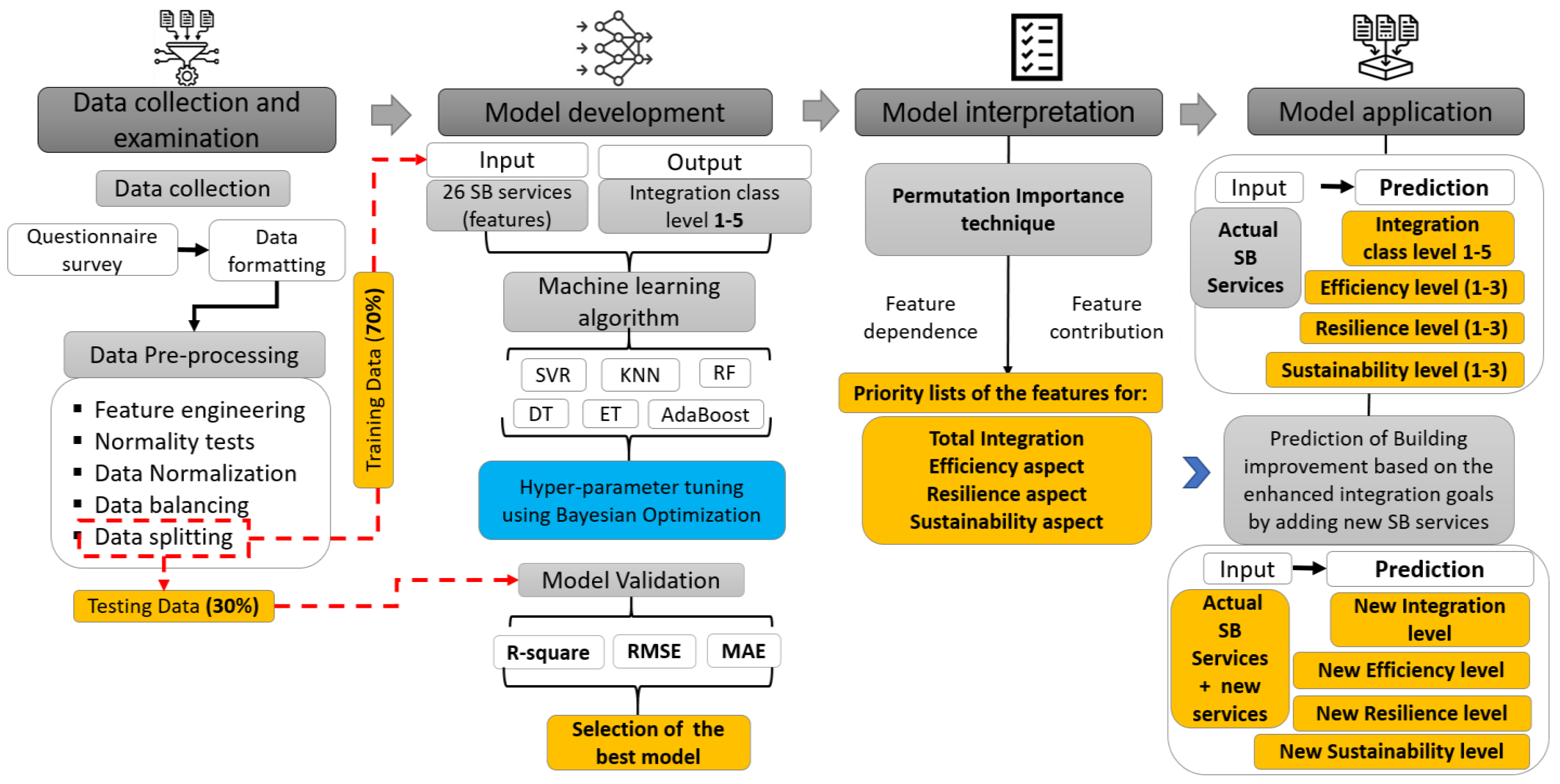 Buildings 15 02031 g001