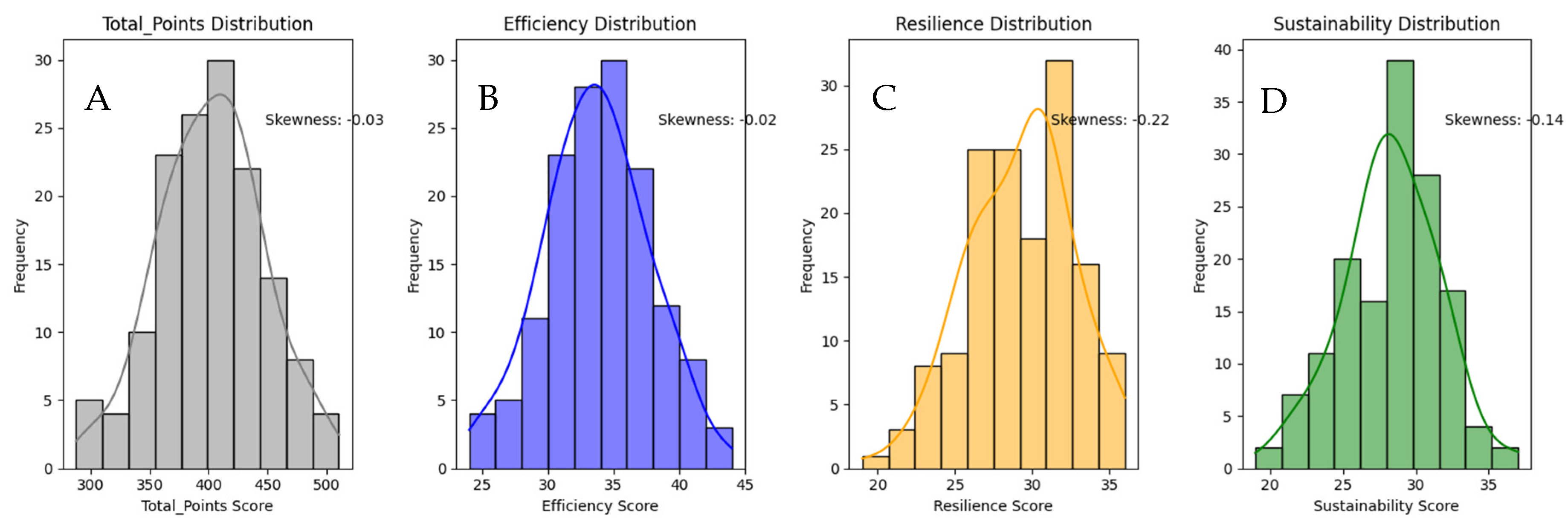 Buildings 15 02031 g003a
