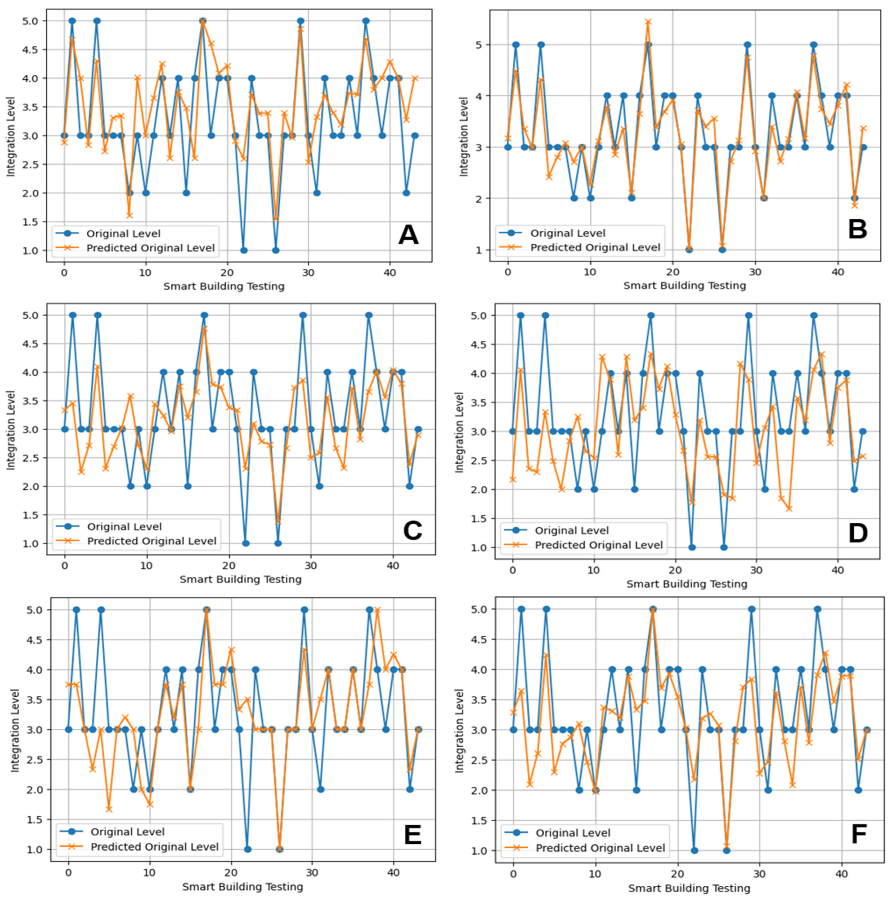 Buildings 15 02031 g004