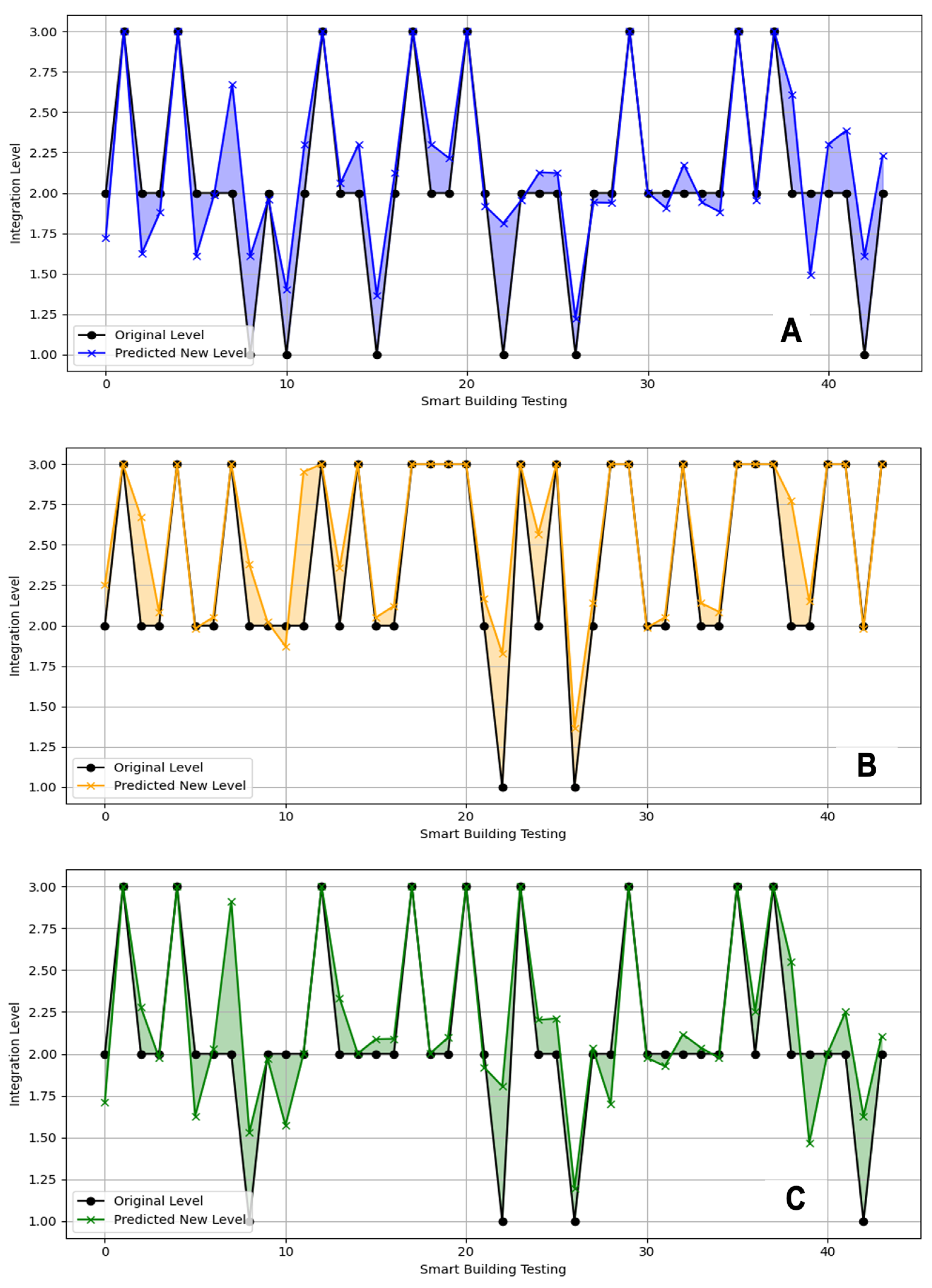 Buildings 15 02031 g006