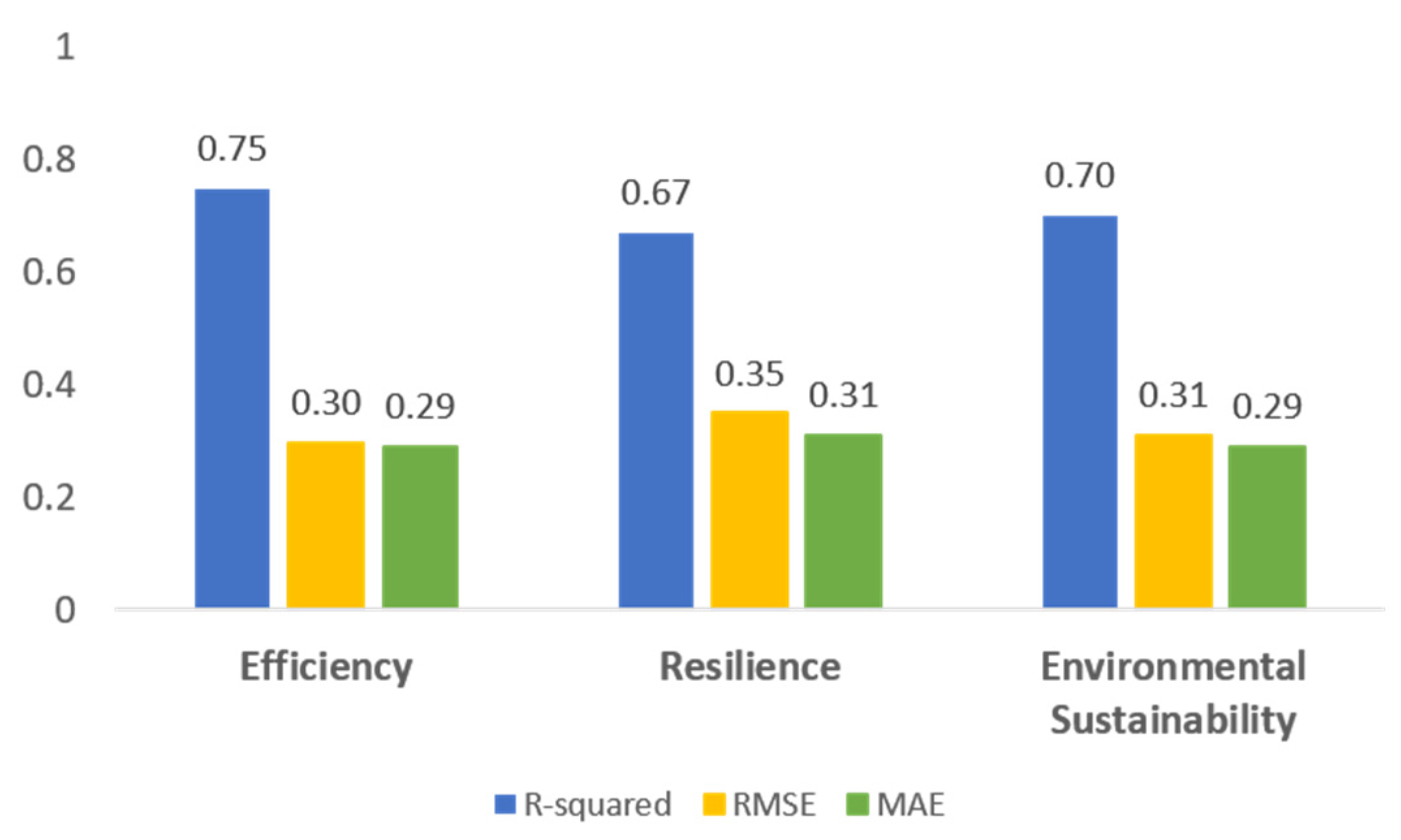 Buildings 15 02031 g007