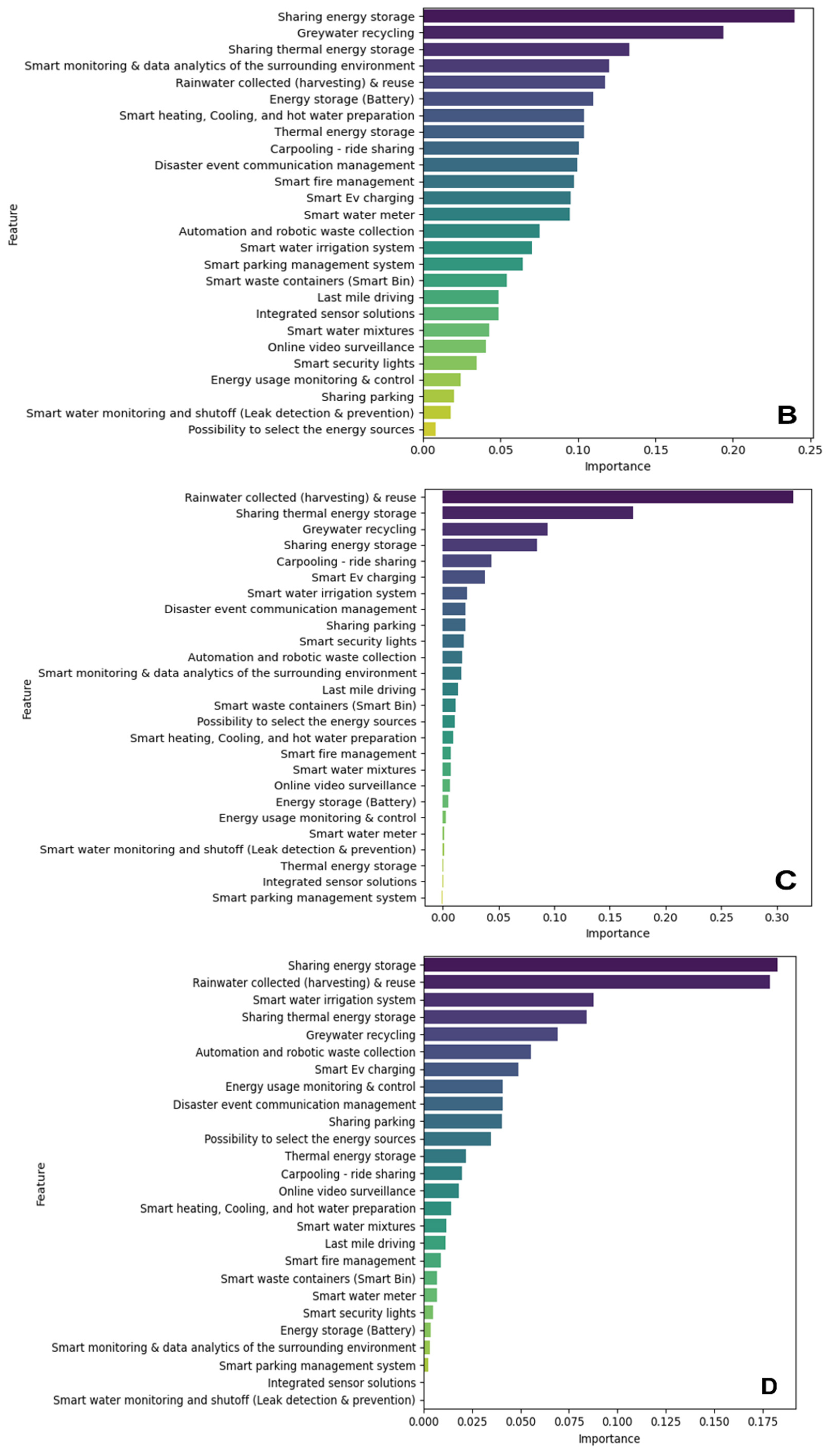 Buildings 15 02031 g008b