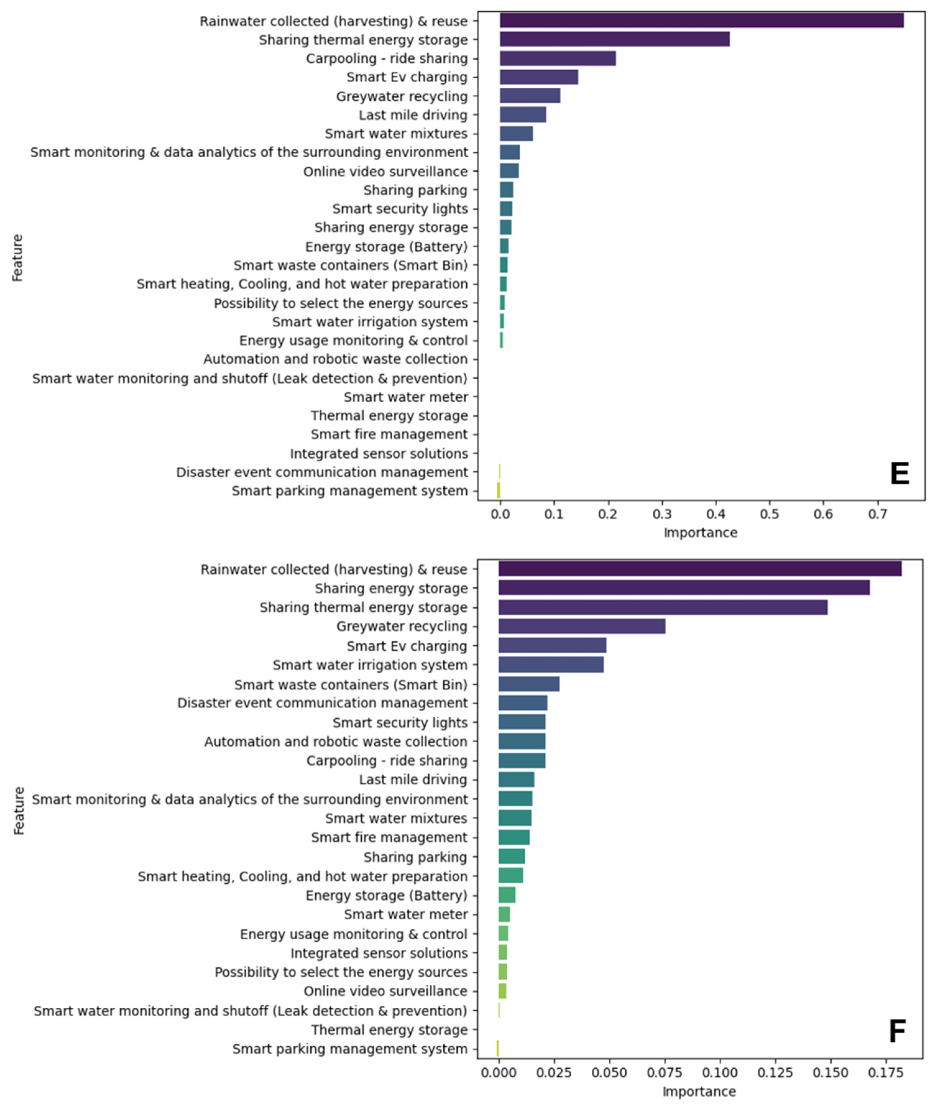 Buildings 15 02031 g008c
