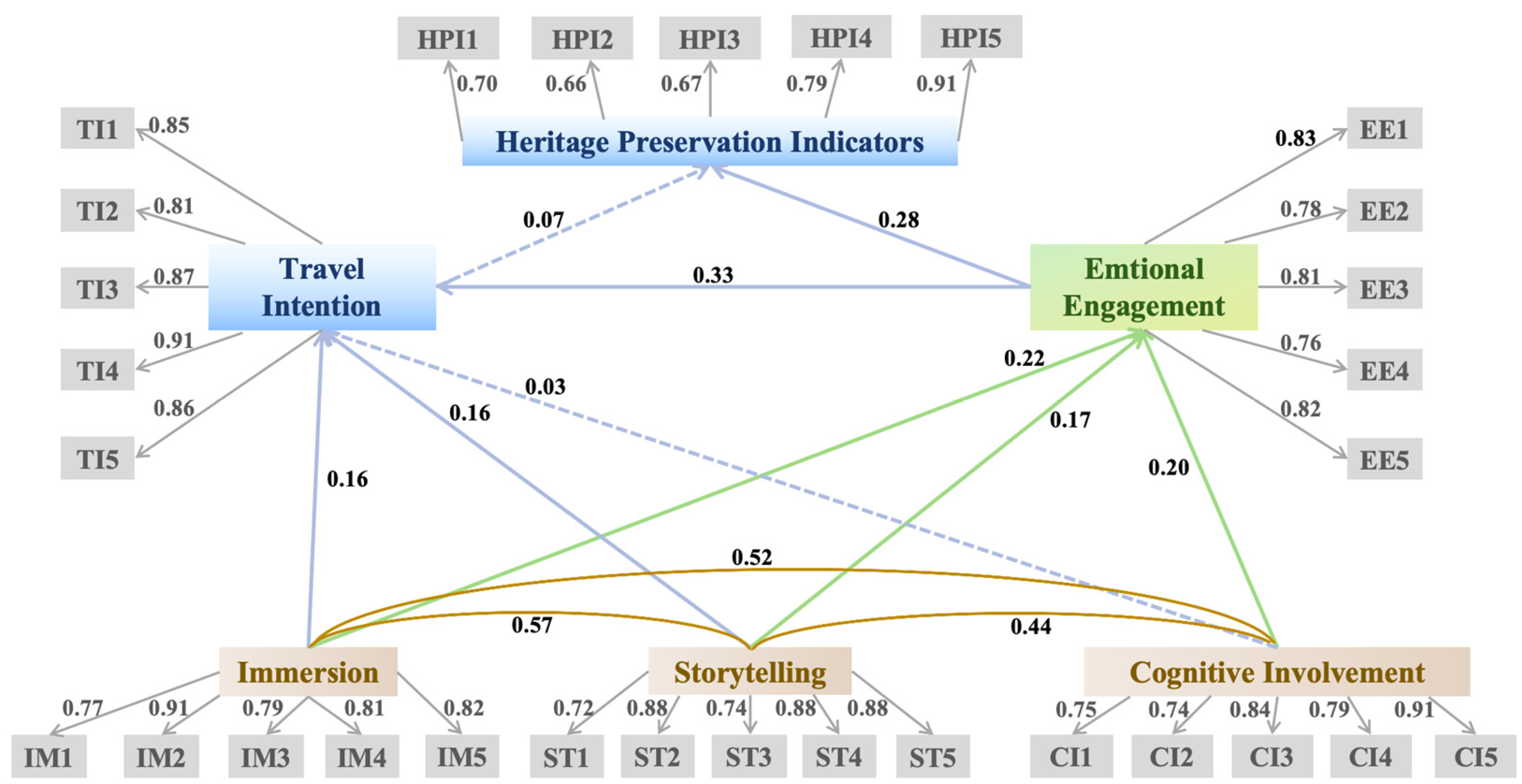 Buildings 15 02032 g002