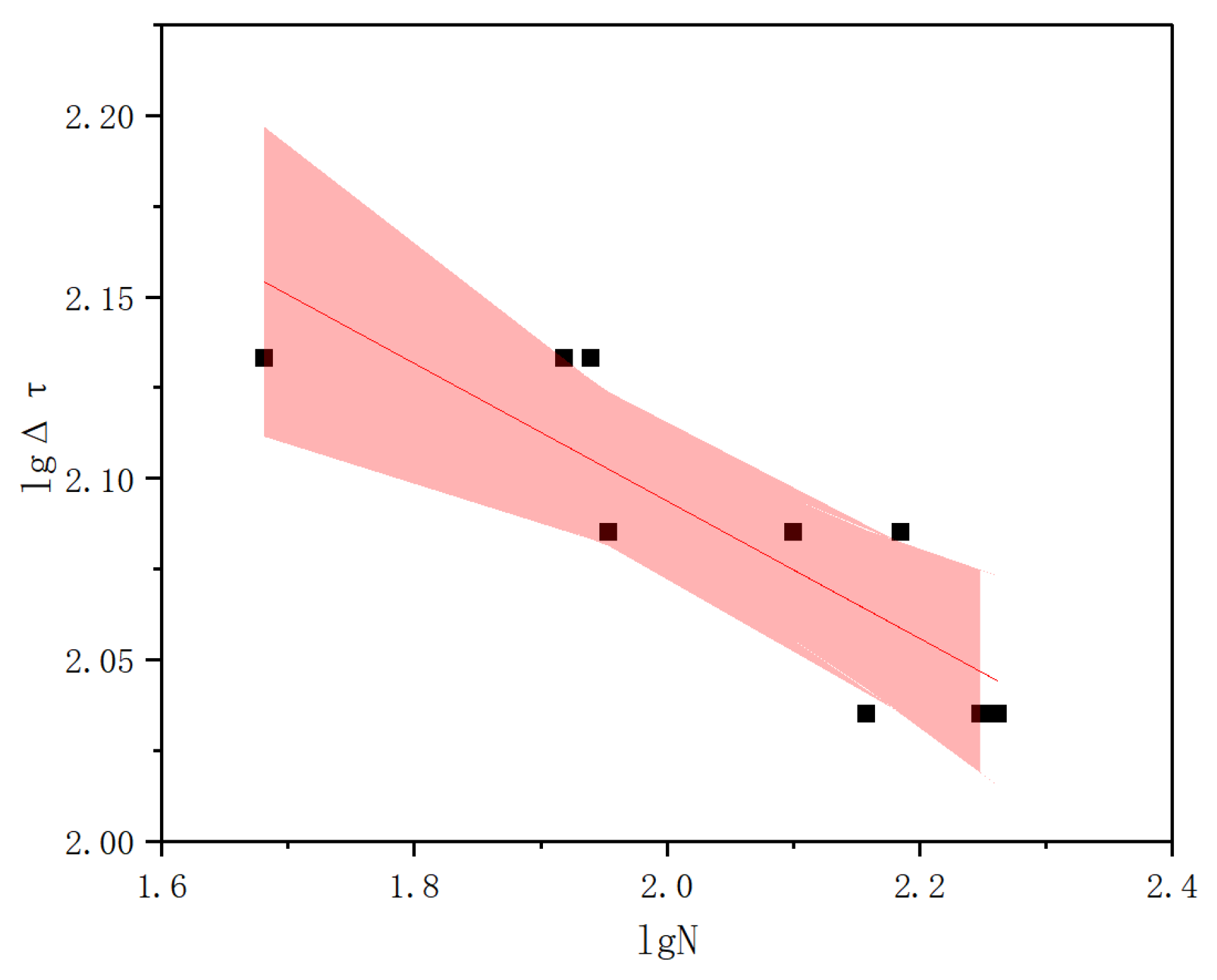 Buildings 15 02033 g009