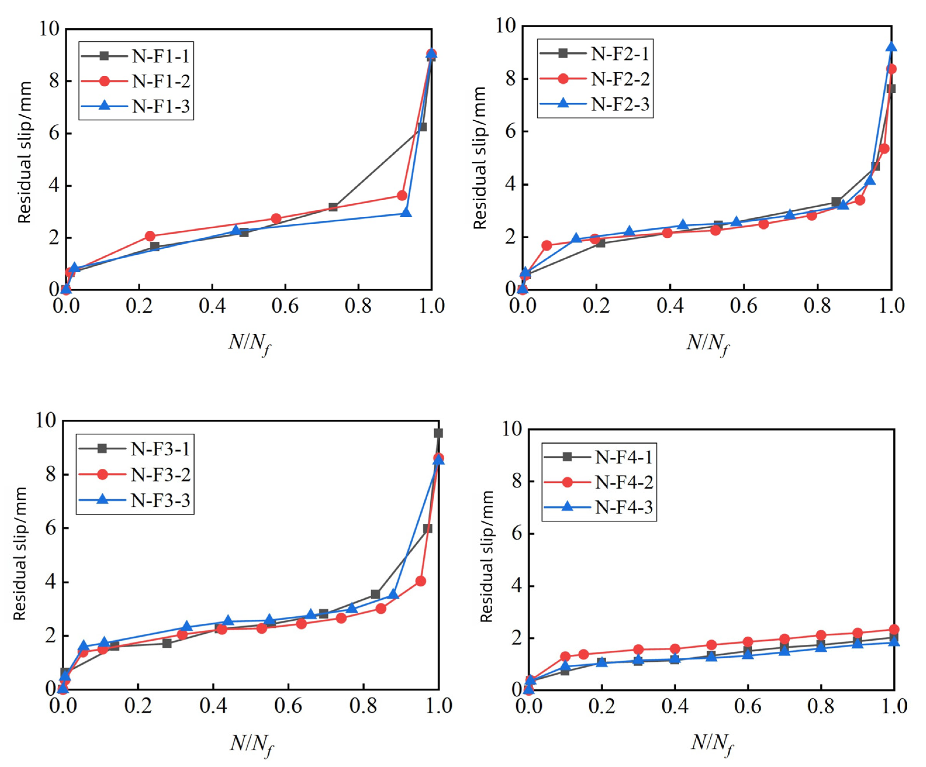 Buildings 15 02033 g013