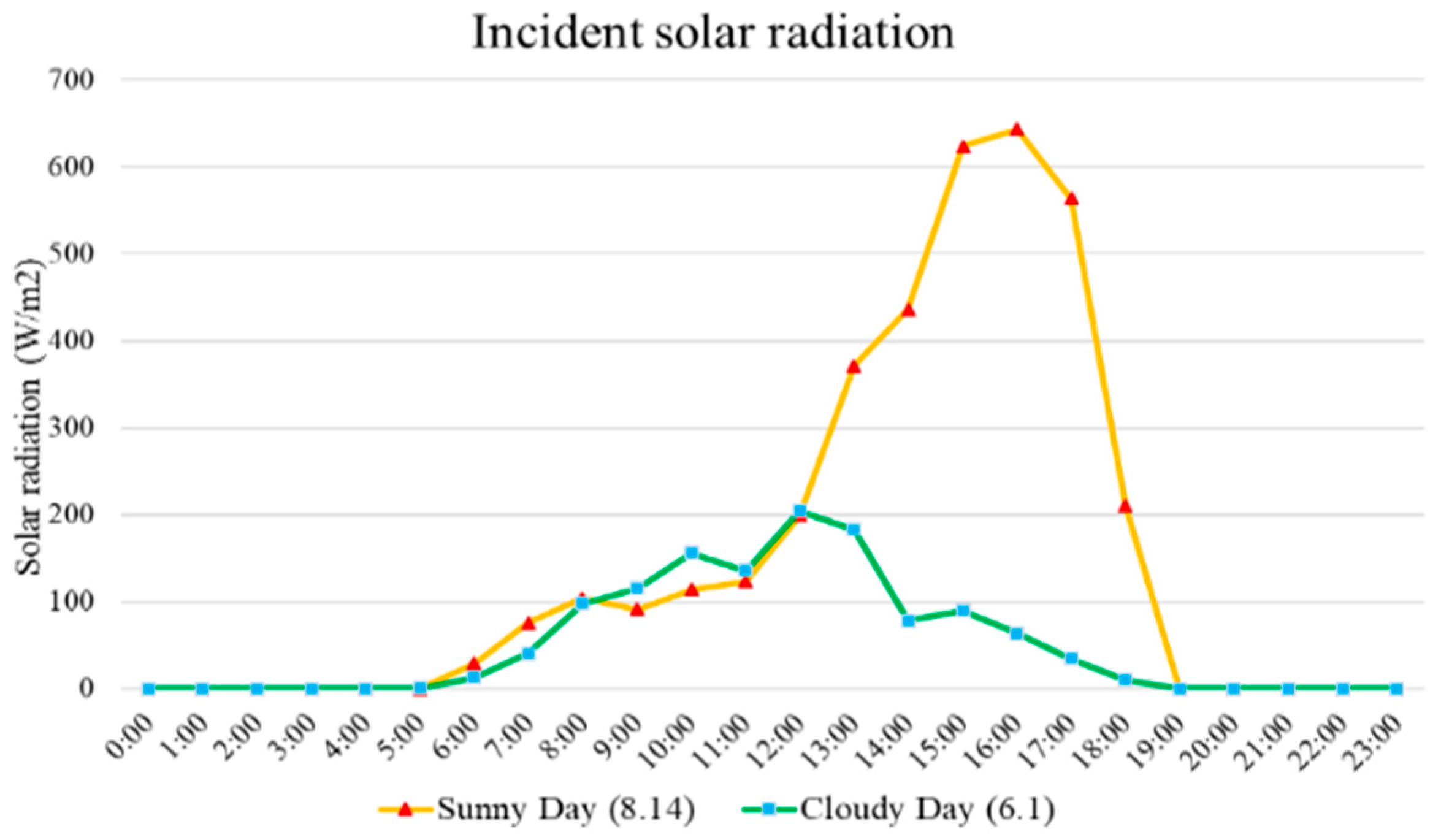 Buildings 15 02038 g008