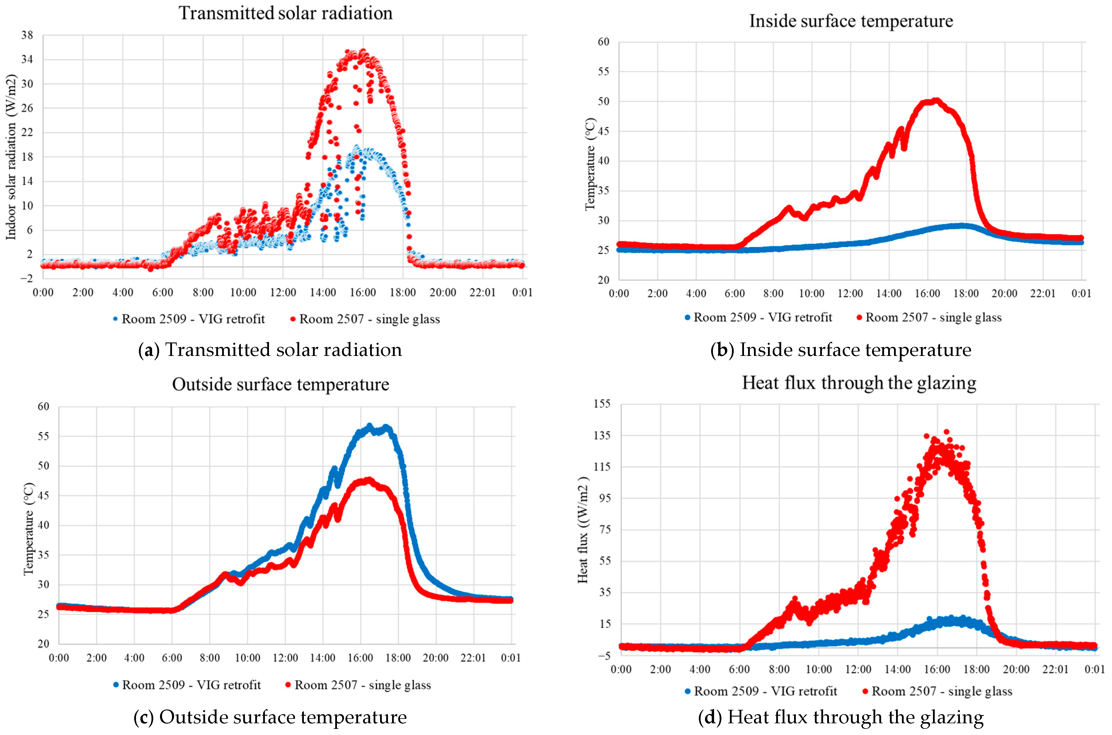 Buildings 15 02038 g009