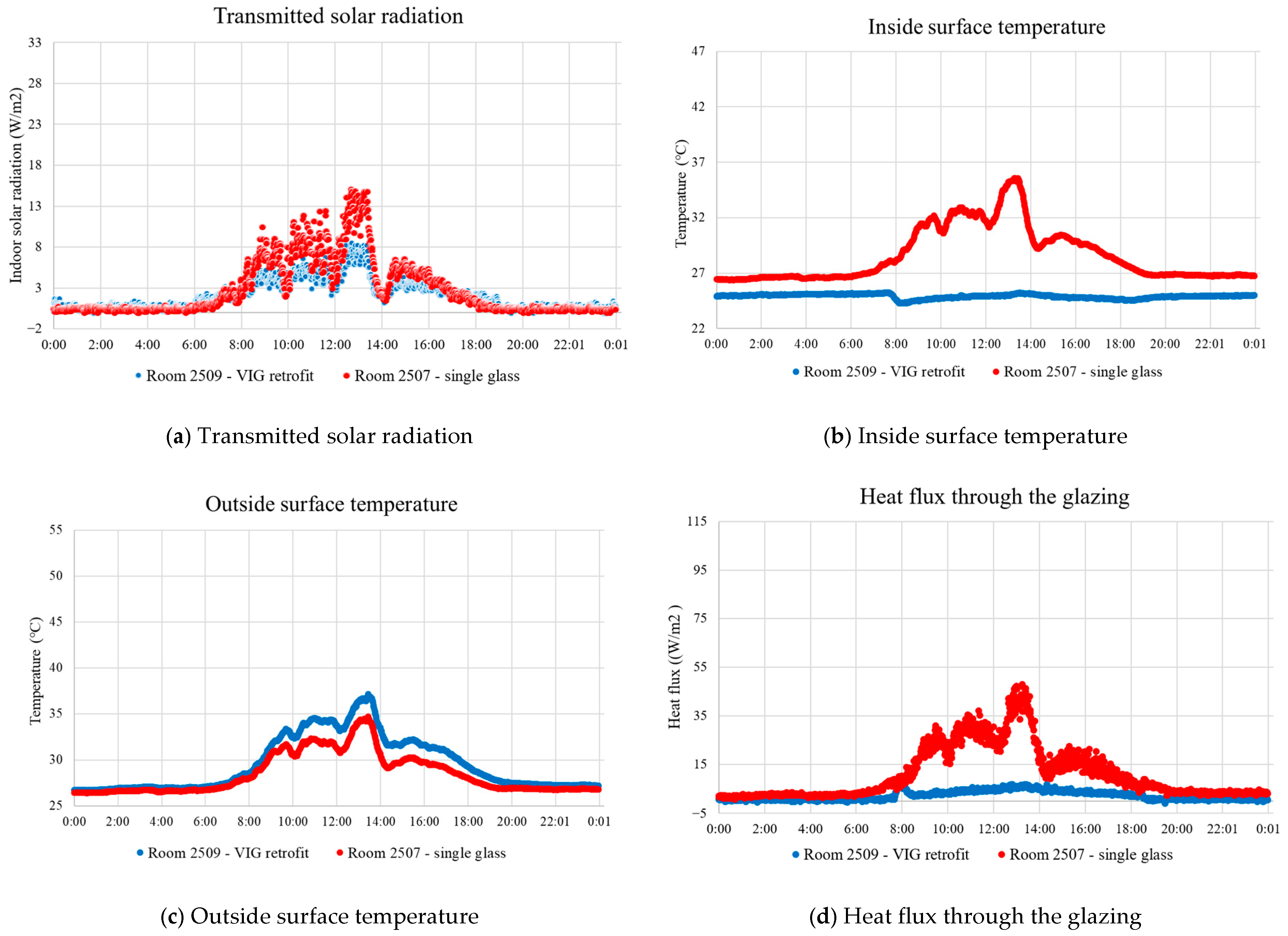 Buildings 15 02038 g010