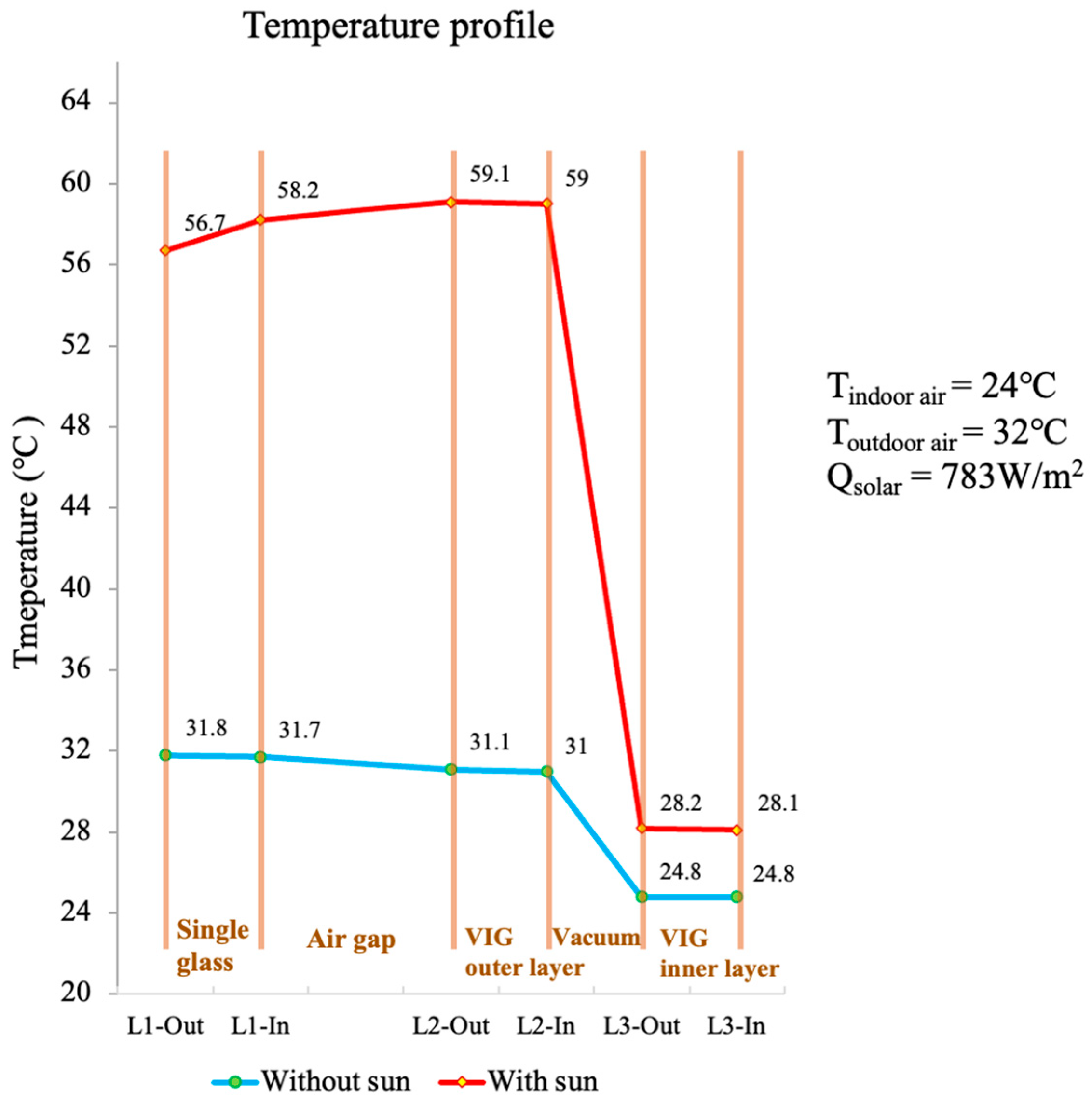 Buildings 15 02038 g011