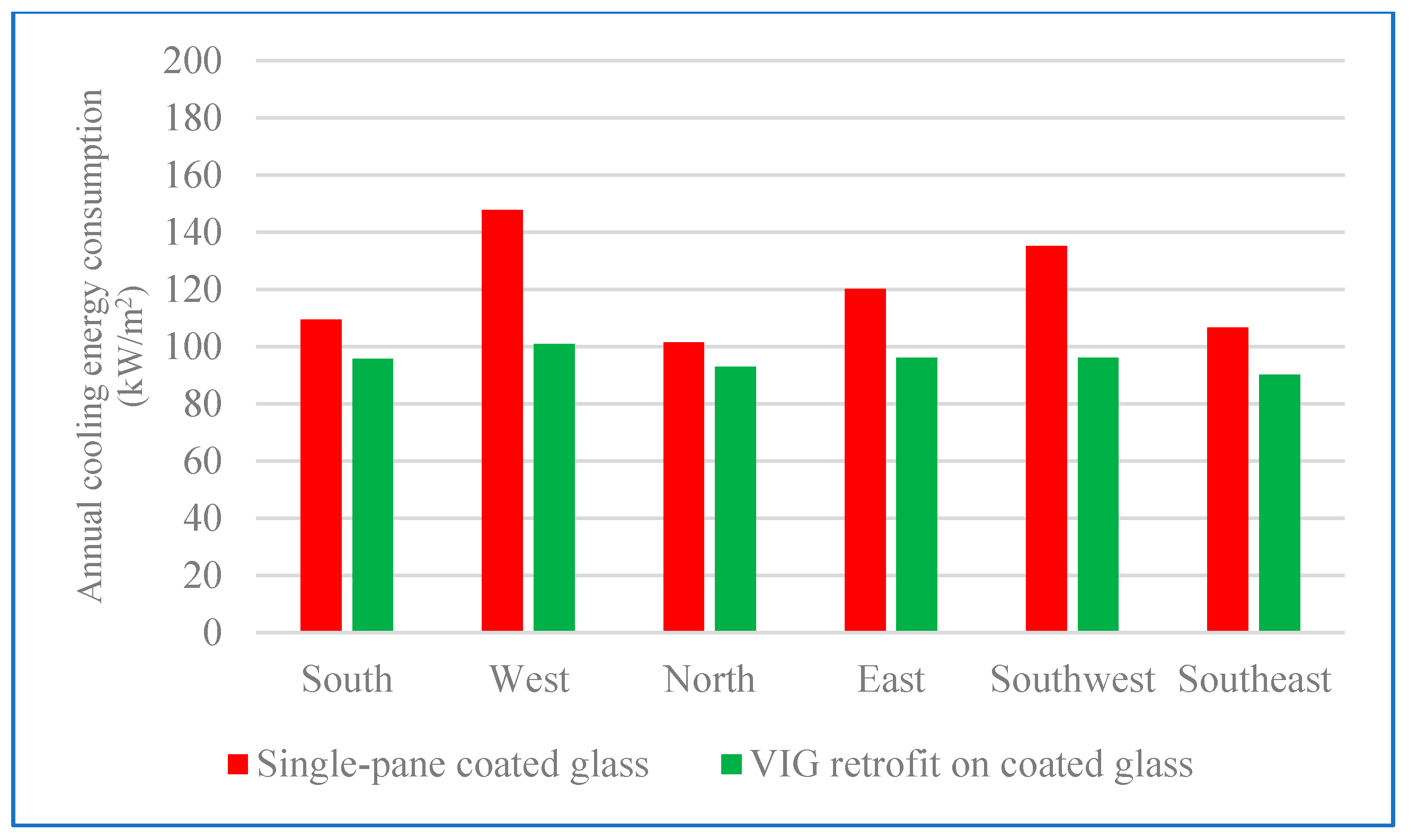 Buildings 15 02038 g017