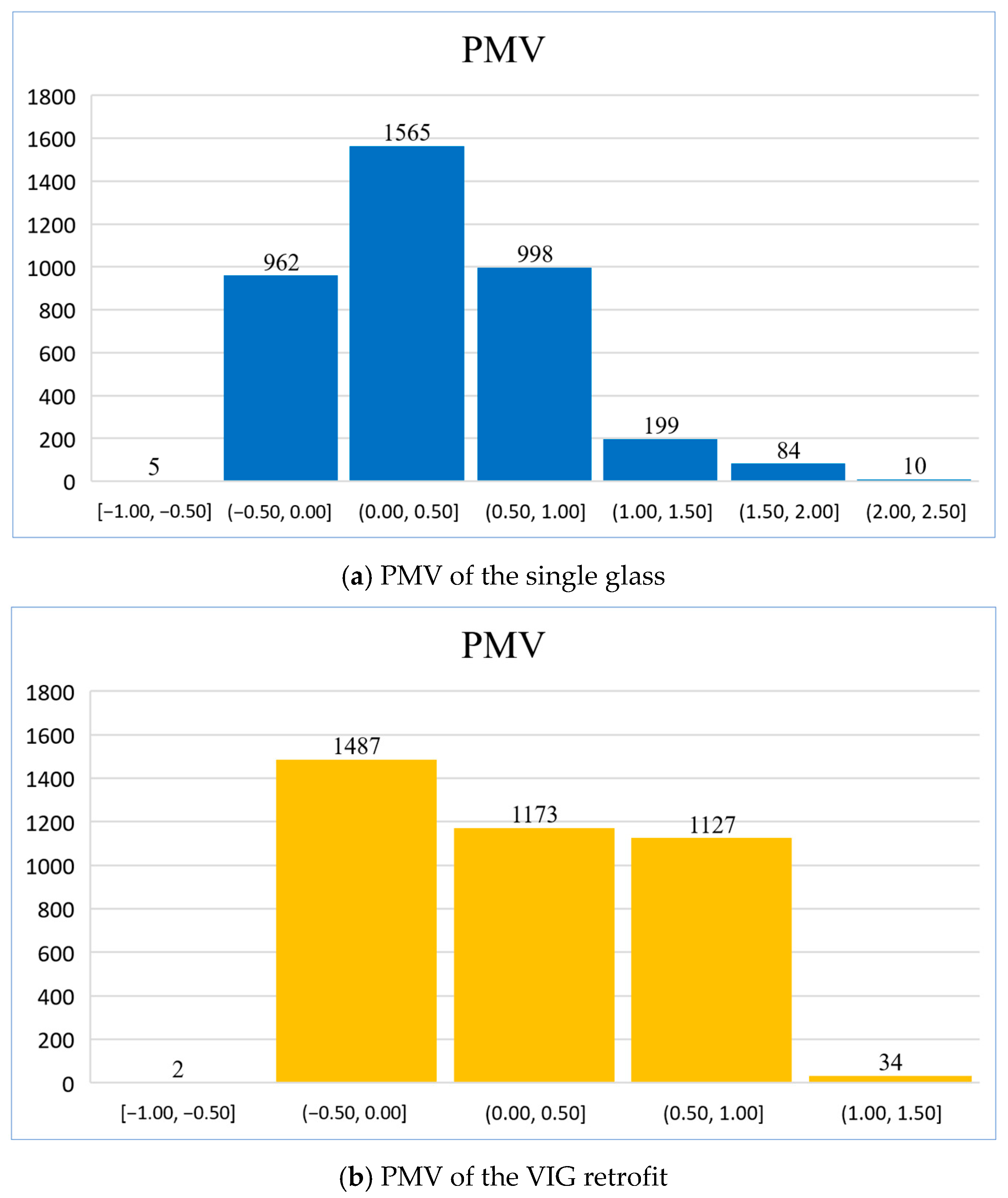 Buildings 15 02038 g019