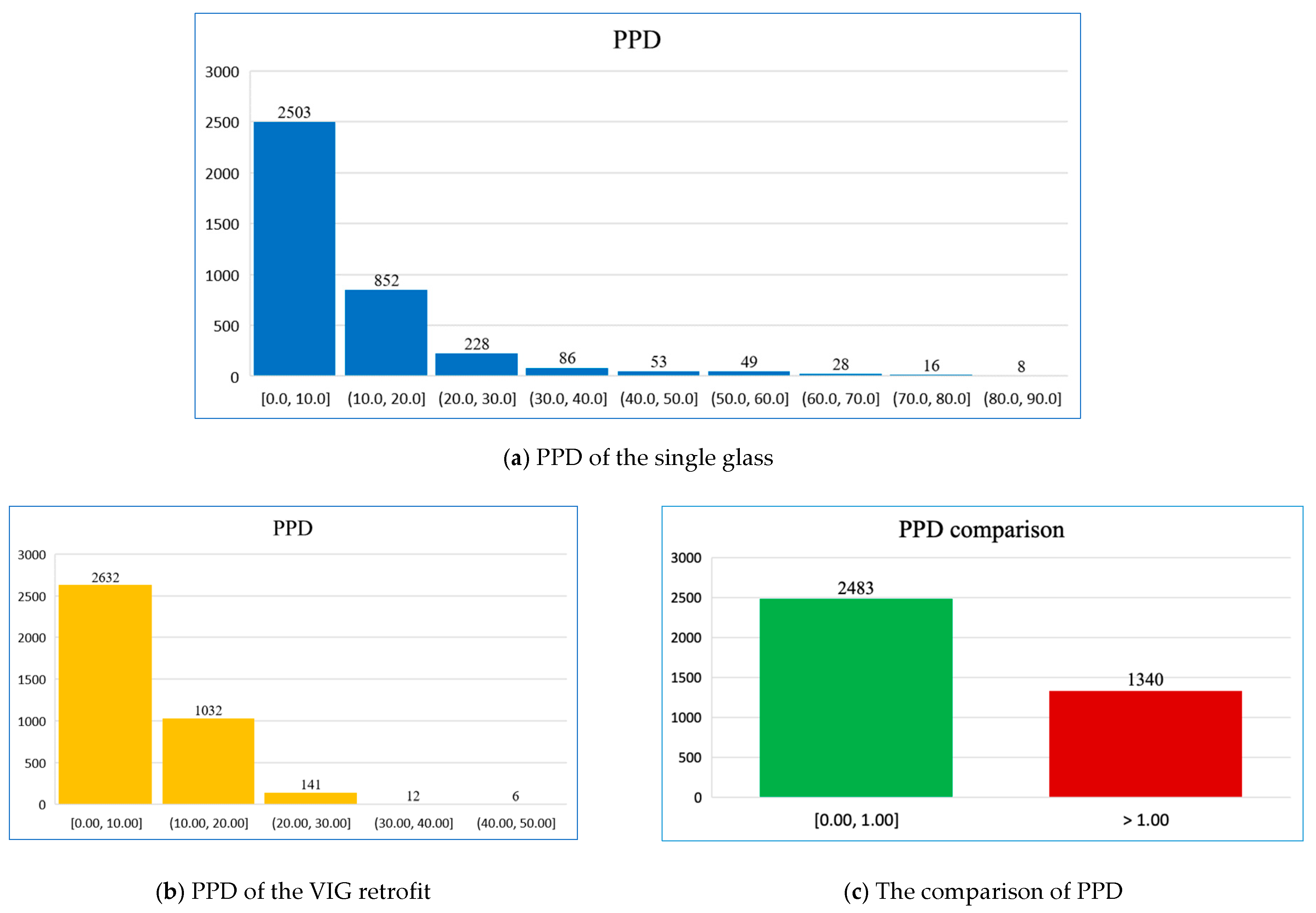 Buildings 15 02038 g020
