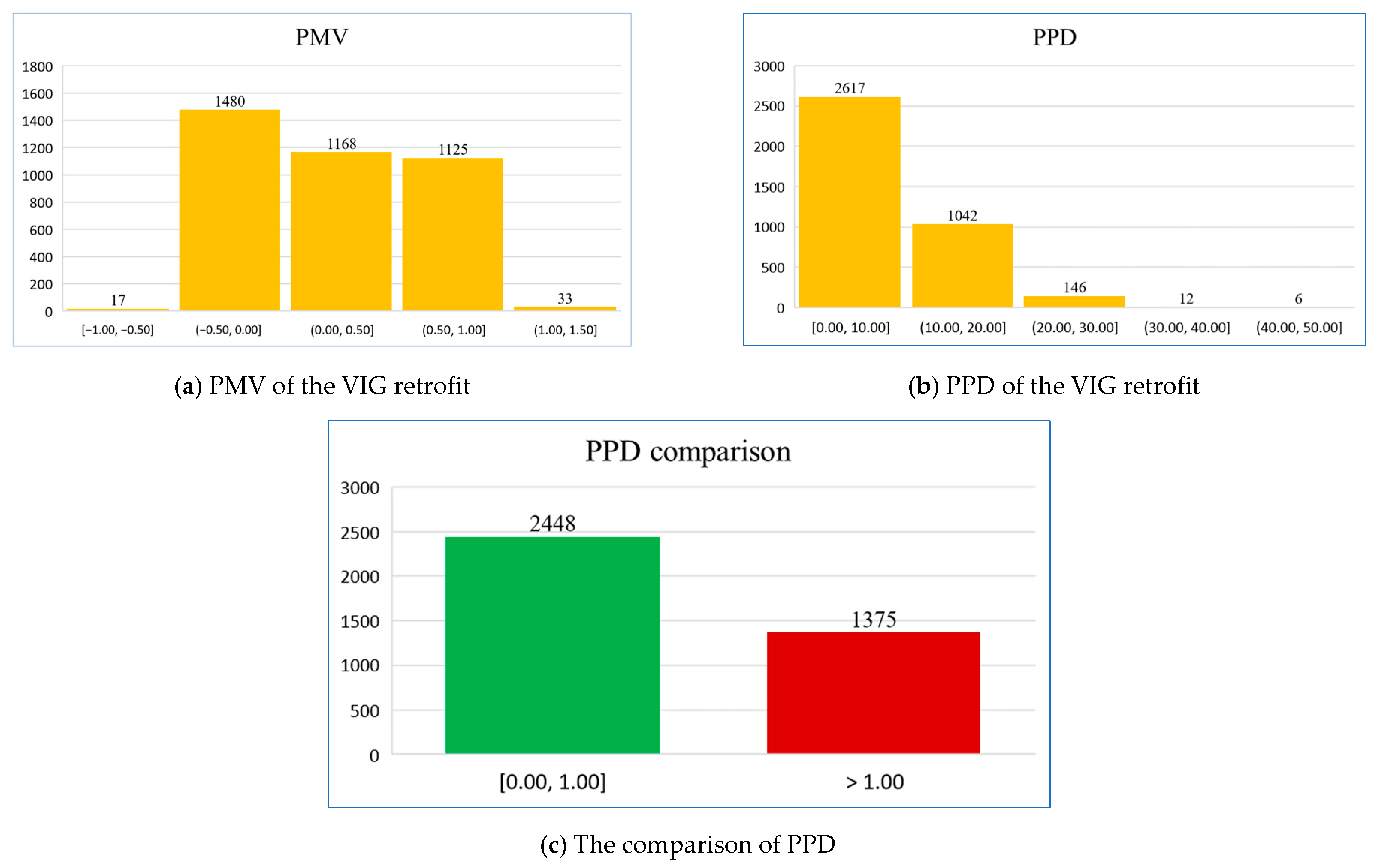 Buildings 15 02038 g021