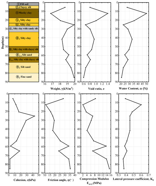 Analysis of Structural Internal Forces and Stratum