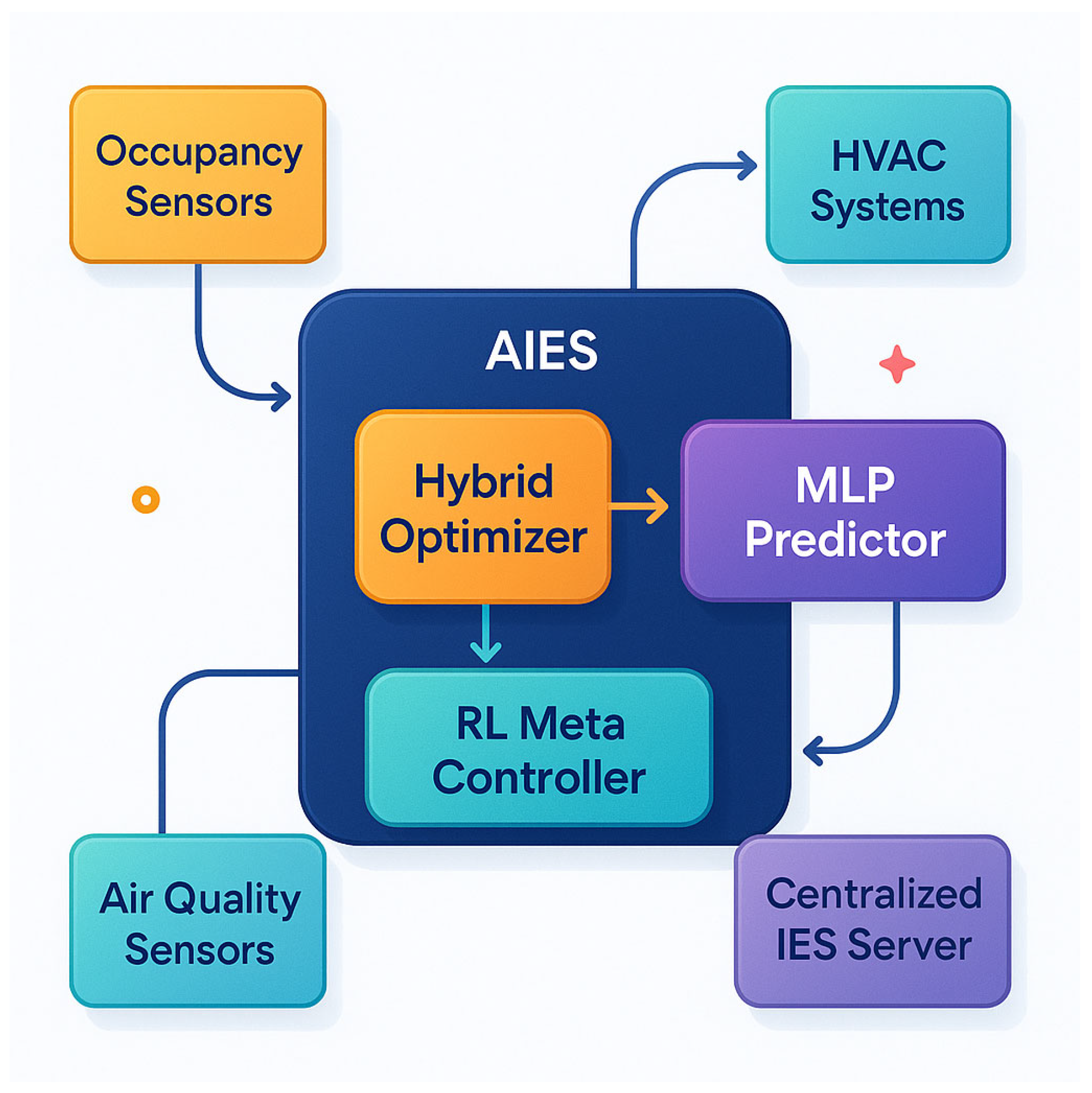 Buildings 15 02044 g002