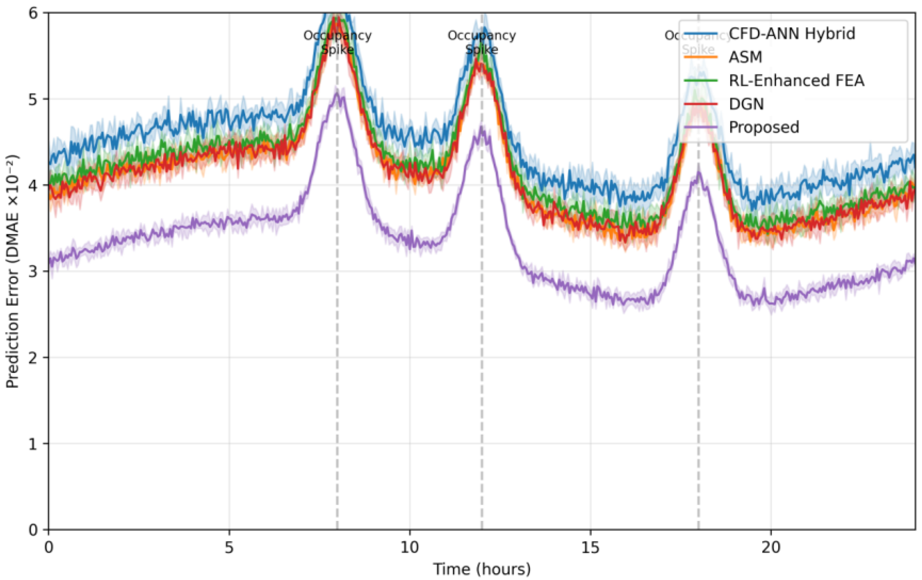 Buildings 15 02044 g003