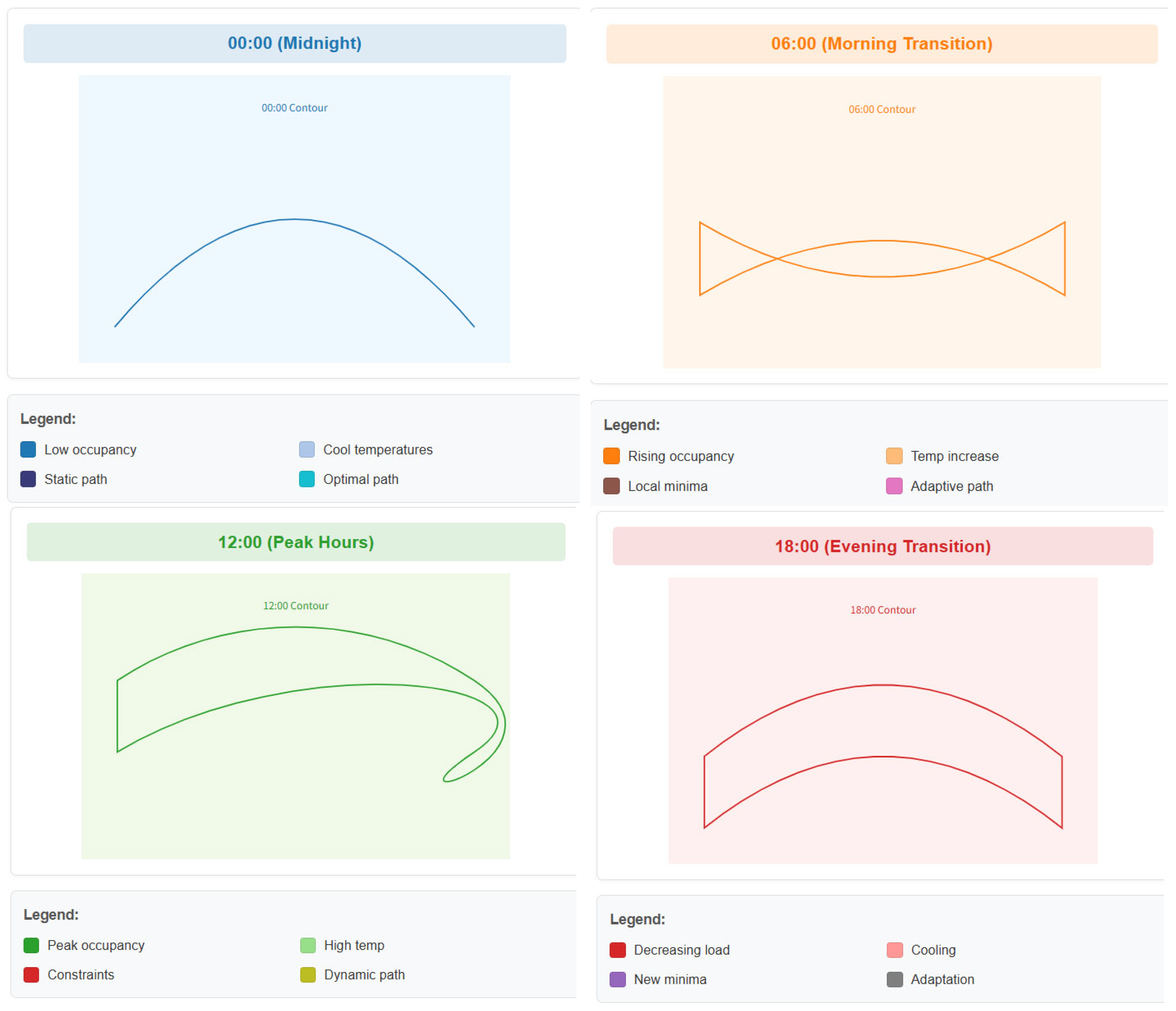 Buildings 15 02044 g004