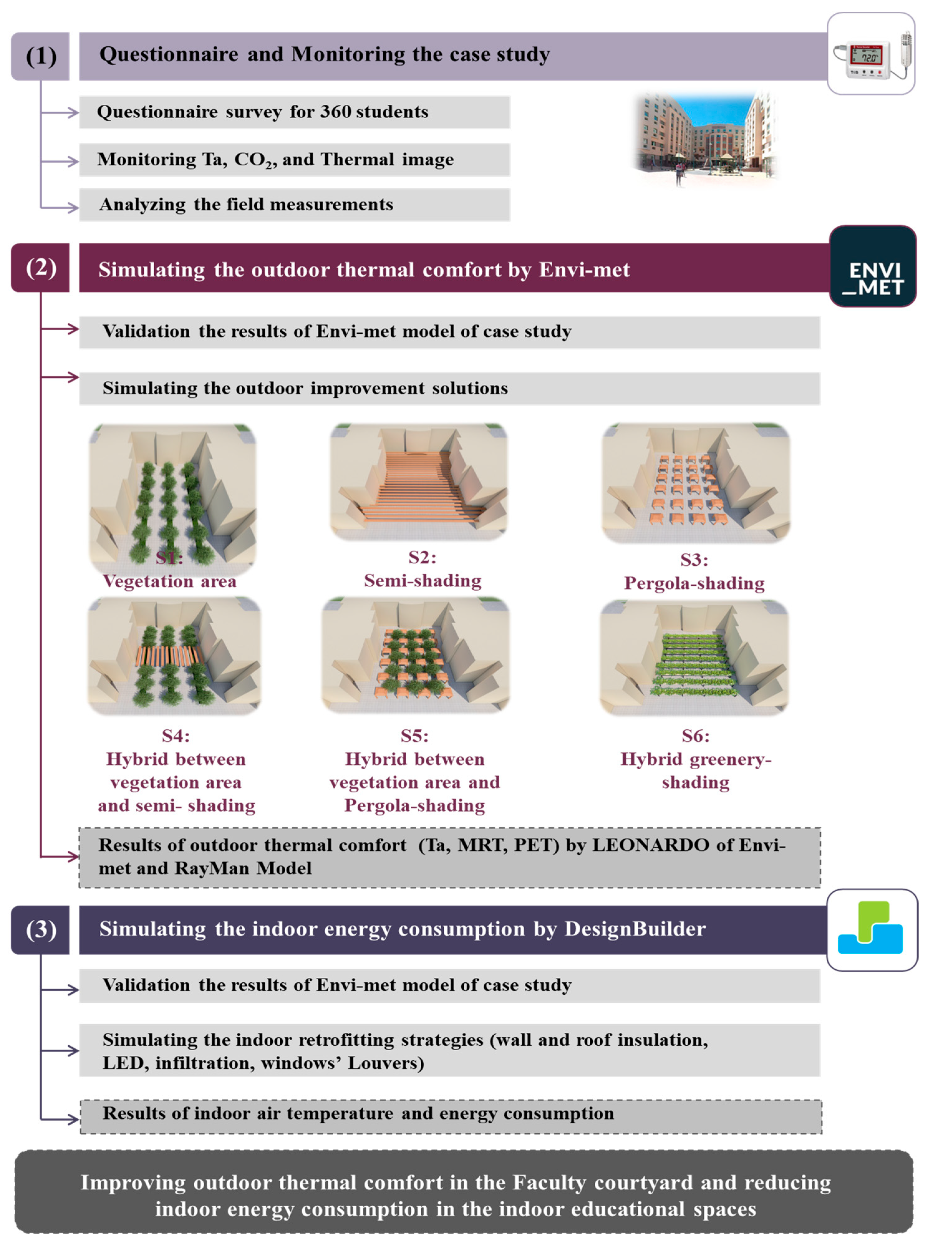 Buildings 15 02048 g002