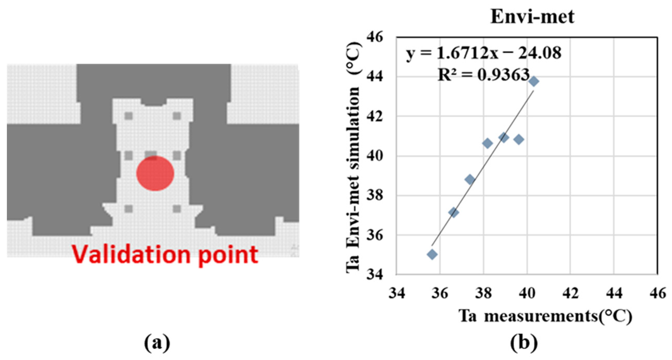 Buildings 15 02048 g003