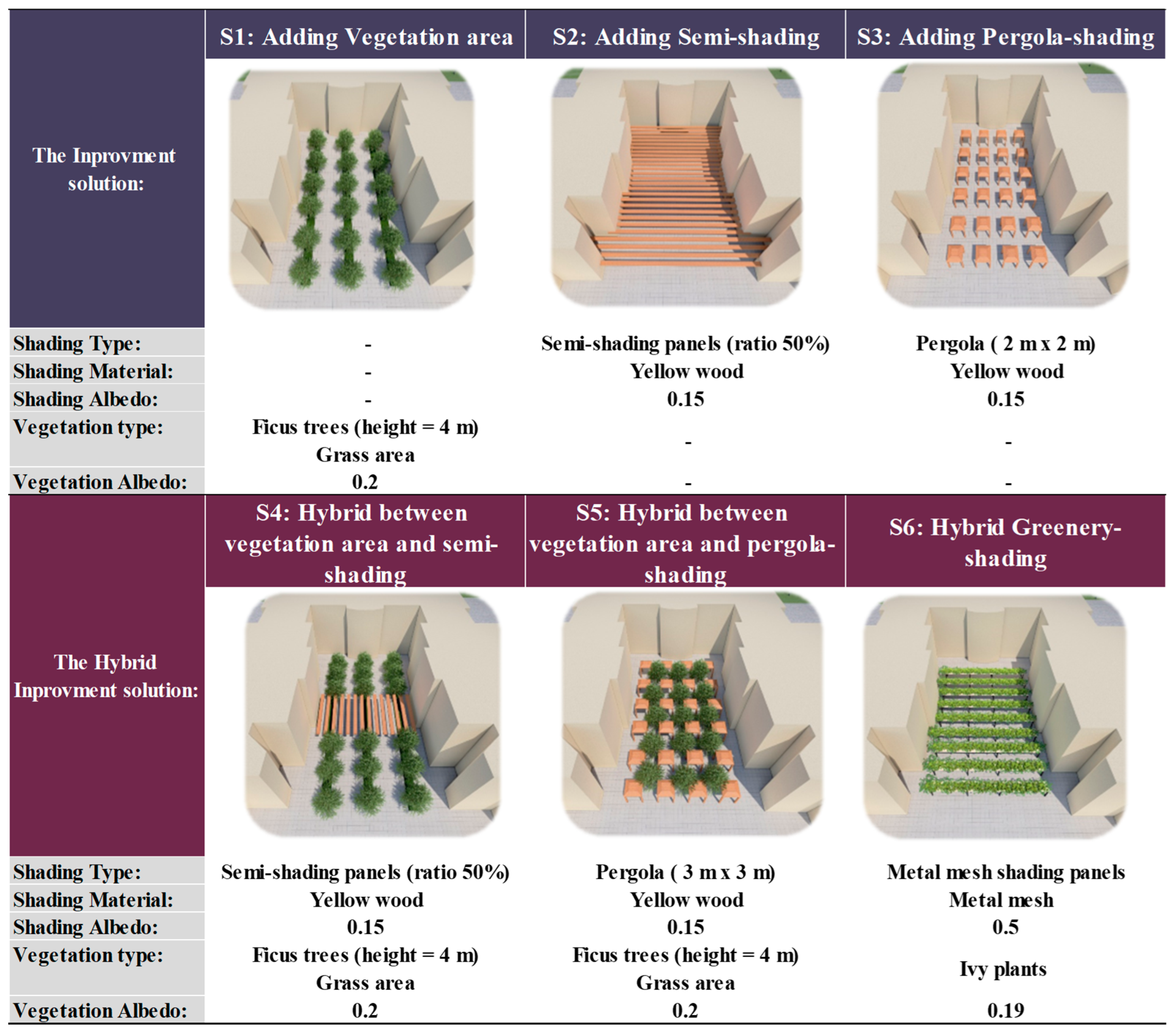 Buildings 15 02048 g004