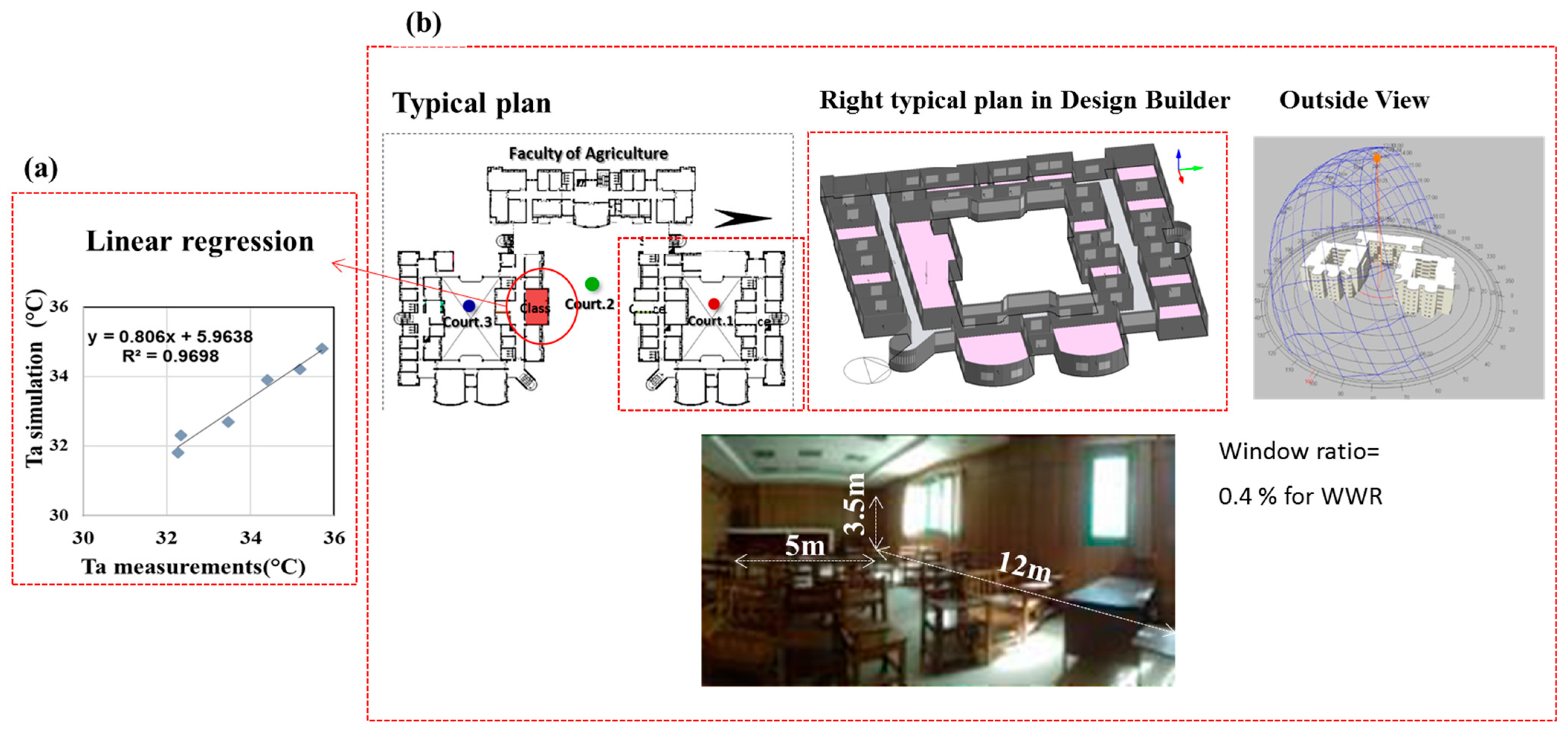 Buildings 15 02048 g005