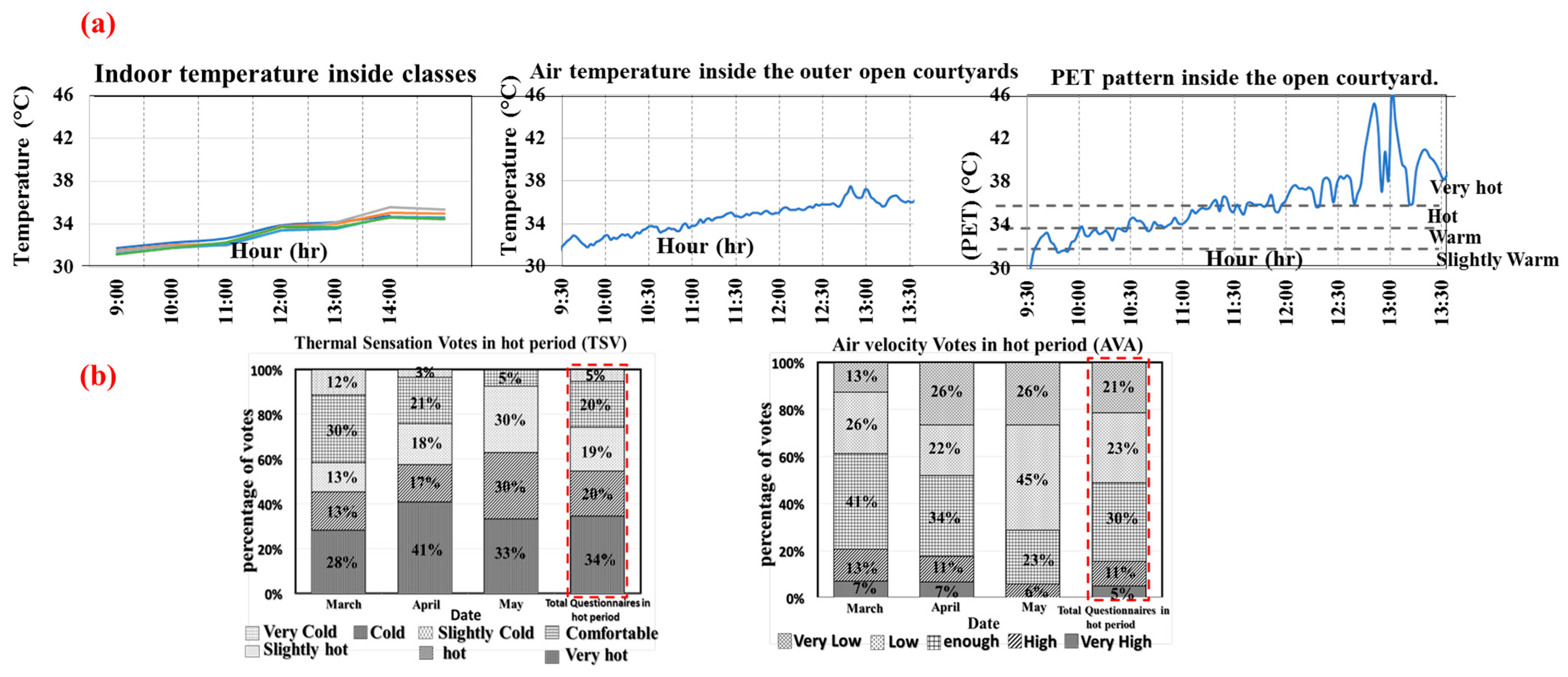 Buildings 15 02048 g006