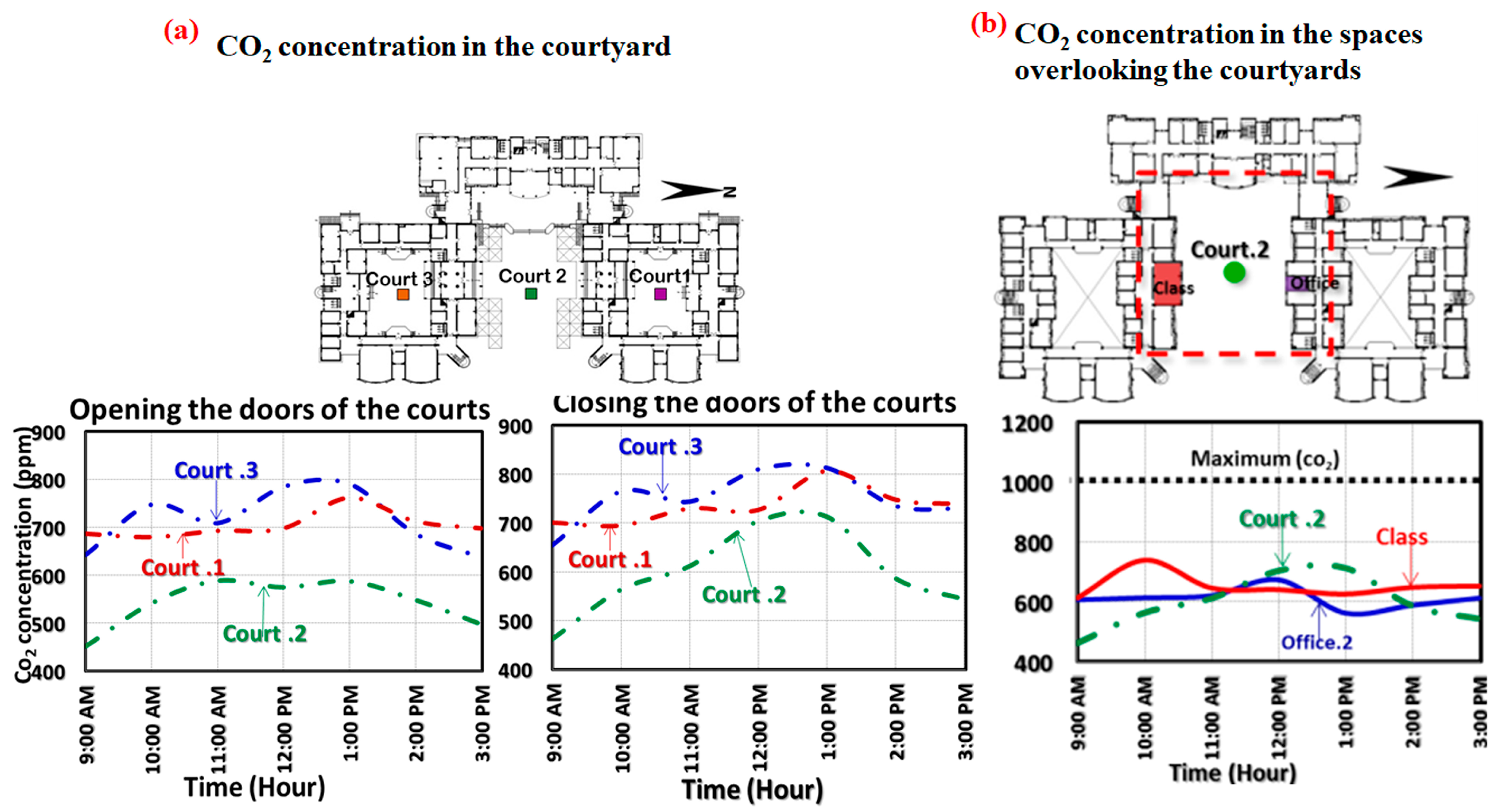 Buildings 15 02048 g007