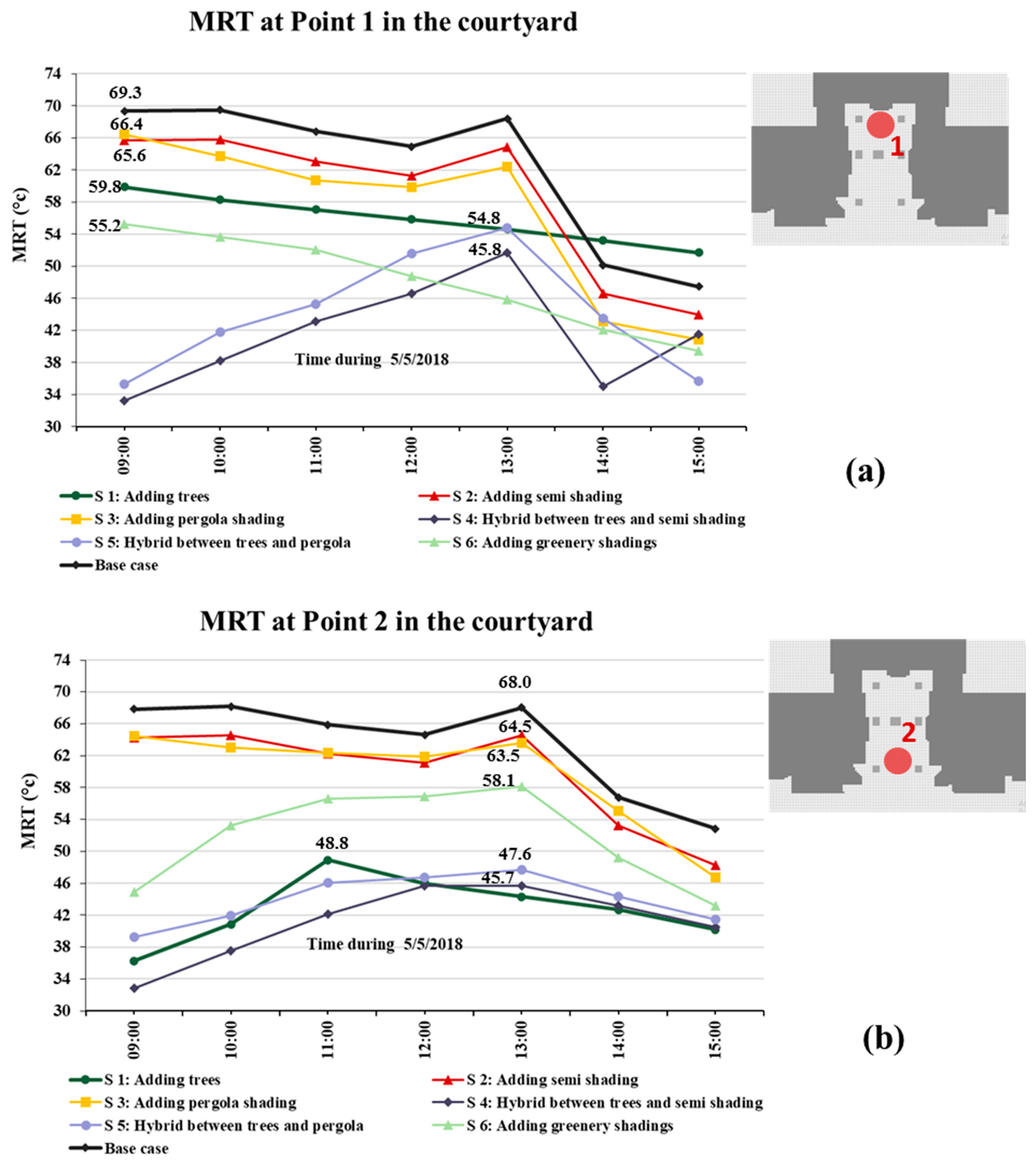 Buildings 15 02048 g010