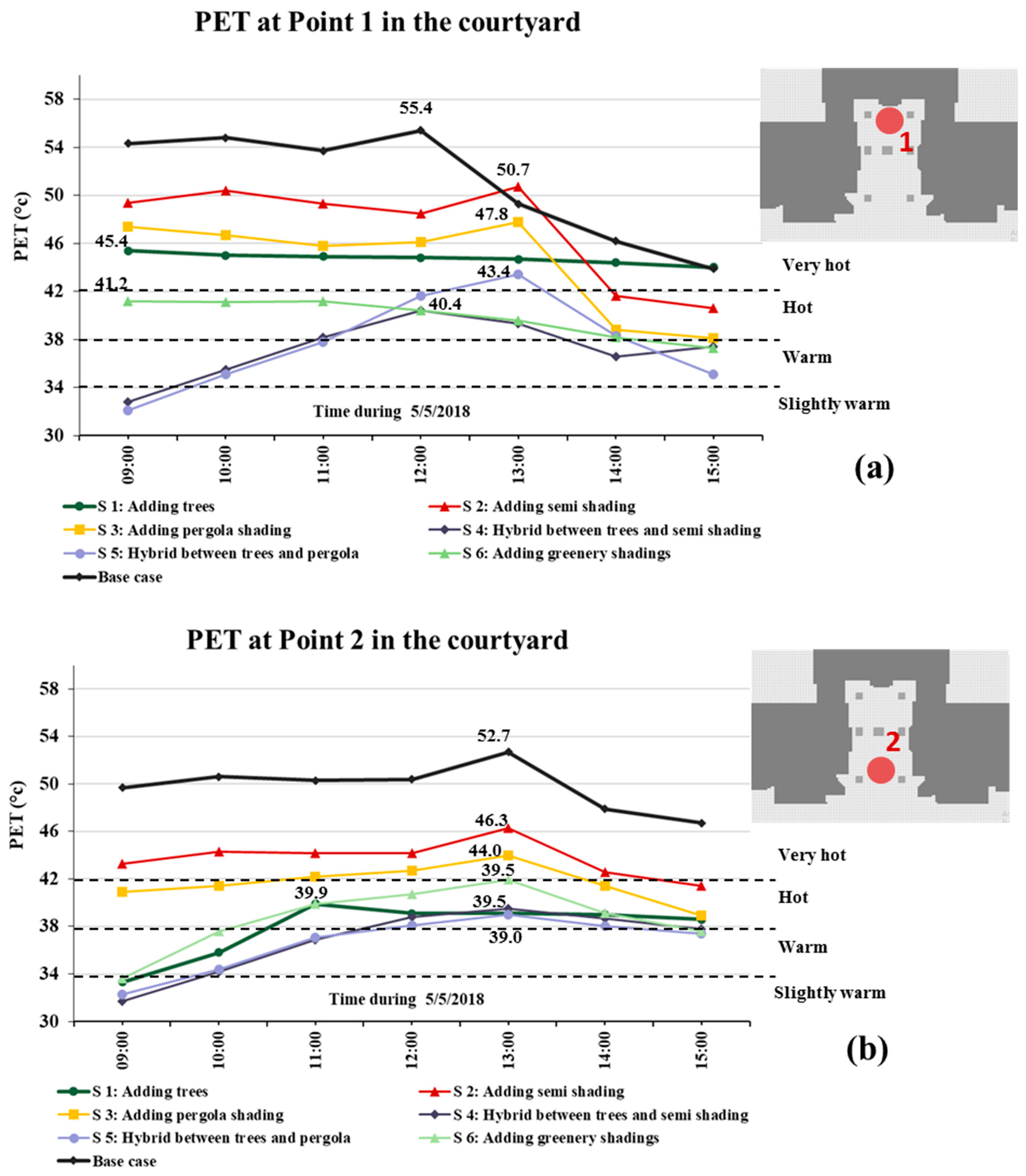 Buildings 15 02048 g011