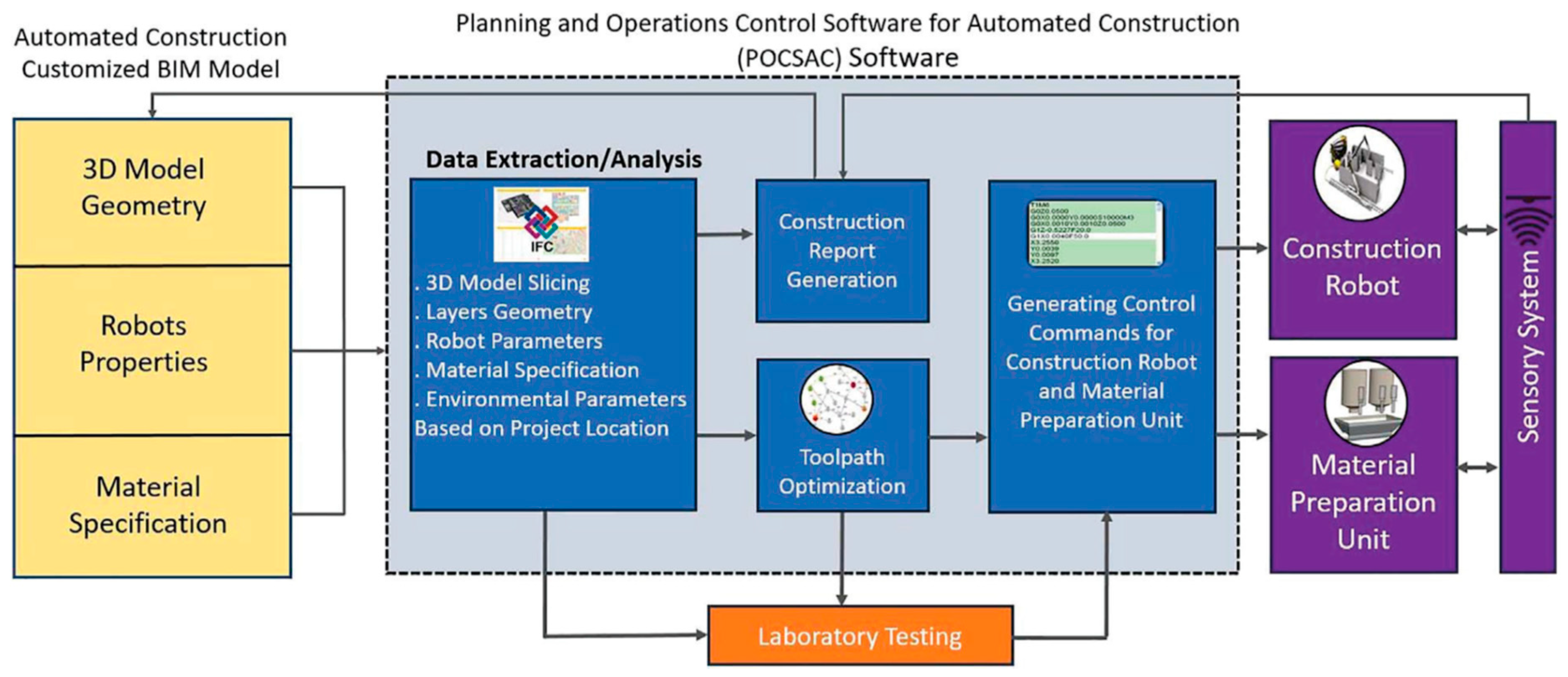 Buildings 15 02049 g009