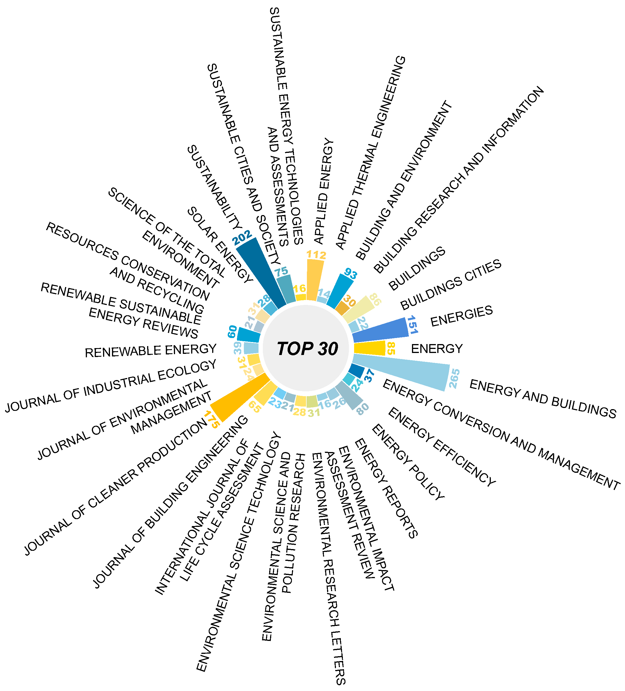 Buildings 15 02051 g005