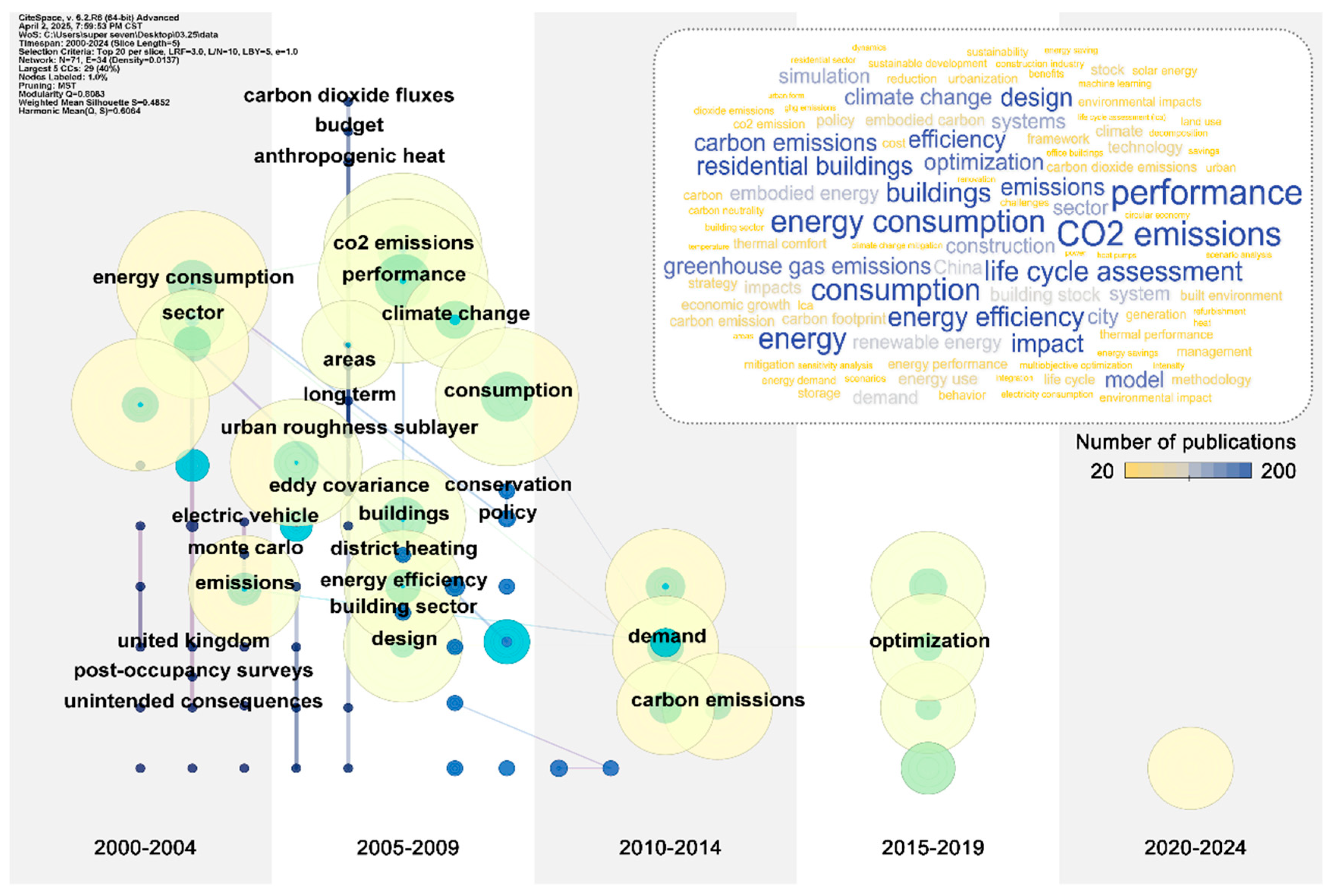 Buildings 15 02051 g007
