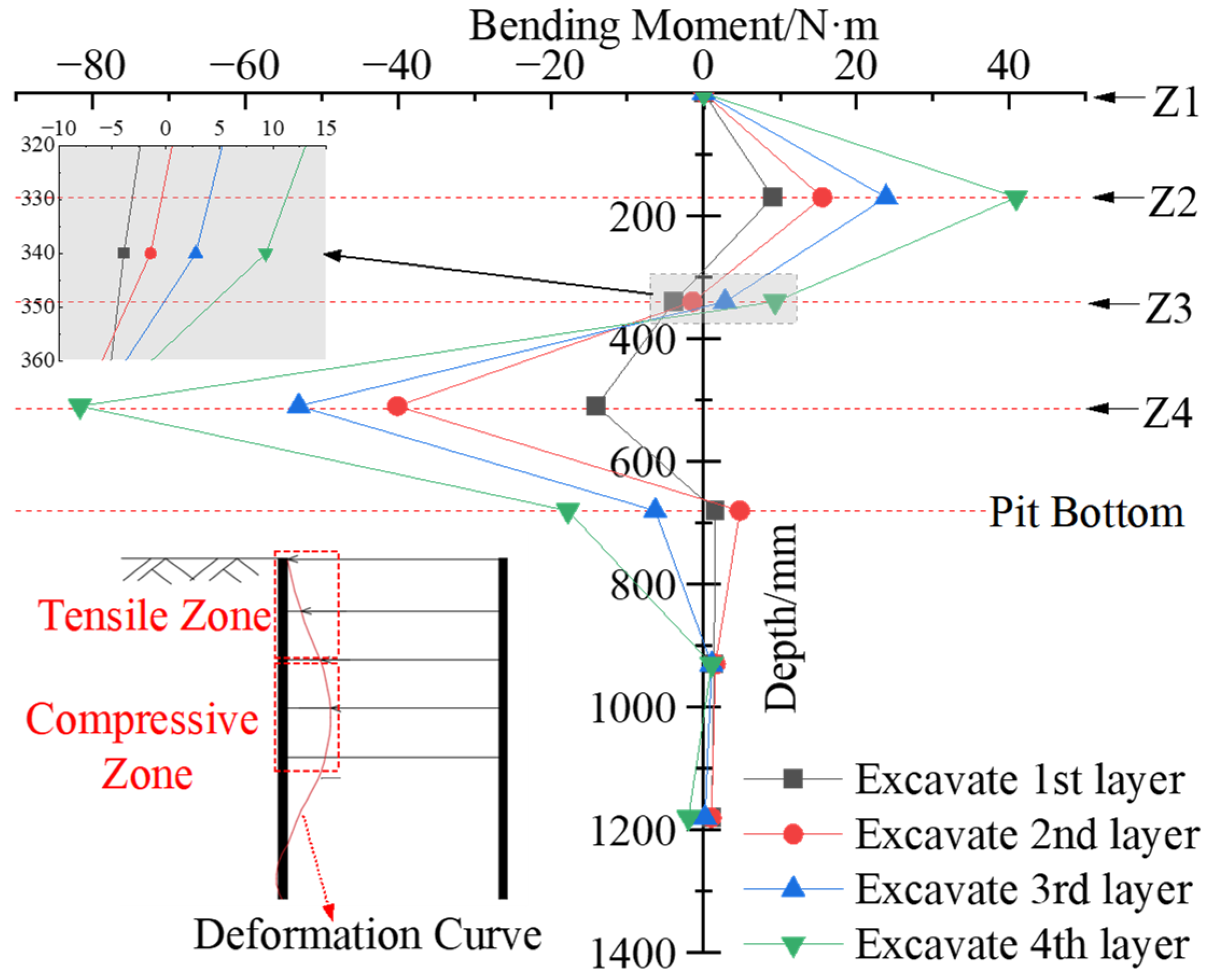 Buildings 15 02054 g007
