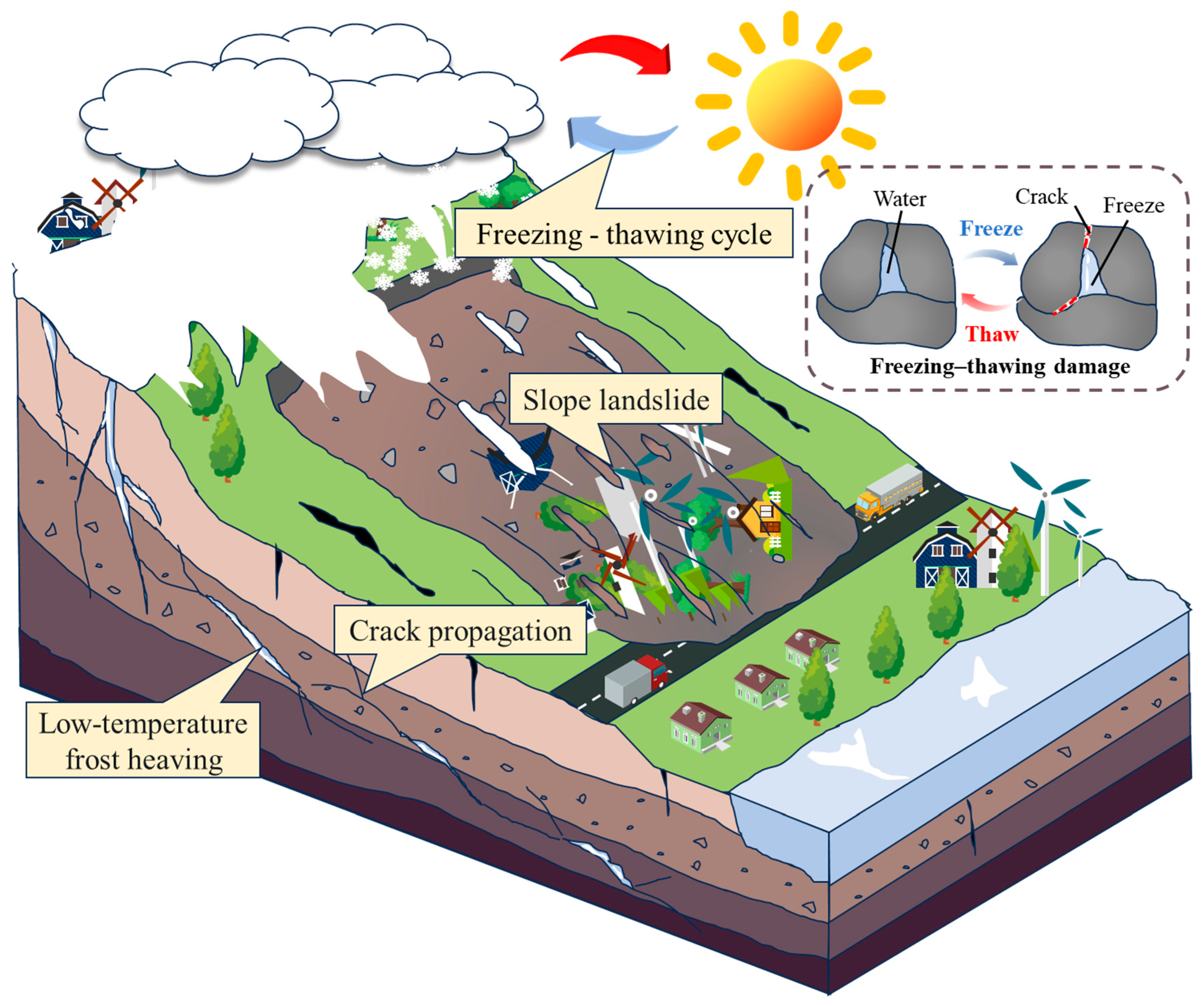 Buildings 15 02055 g001