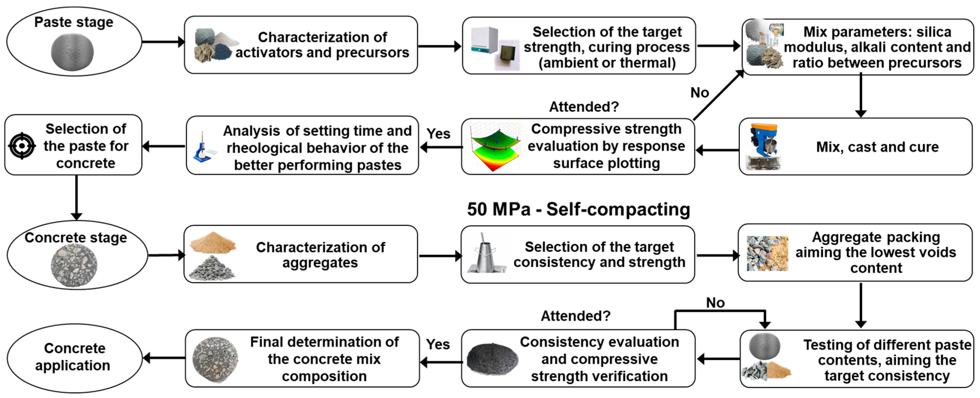 Buildings 15 02056 g003