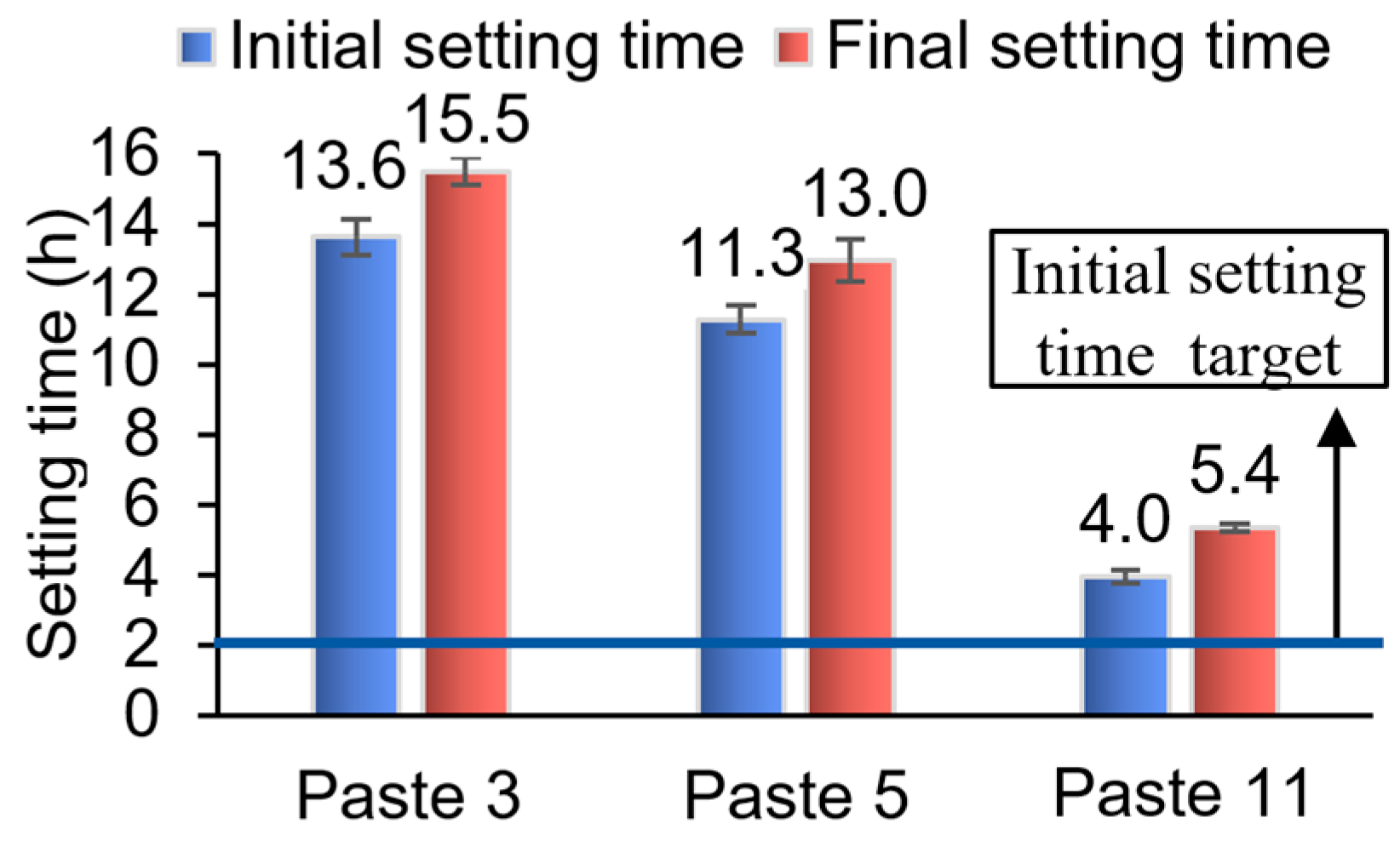 Buildings 15 02056 g007