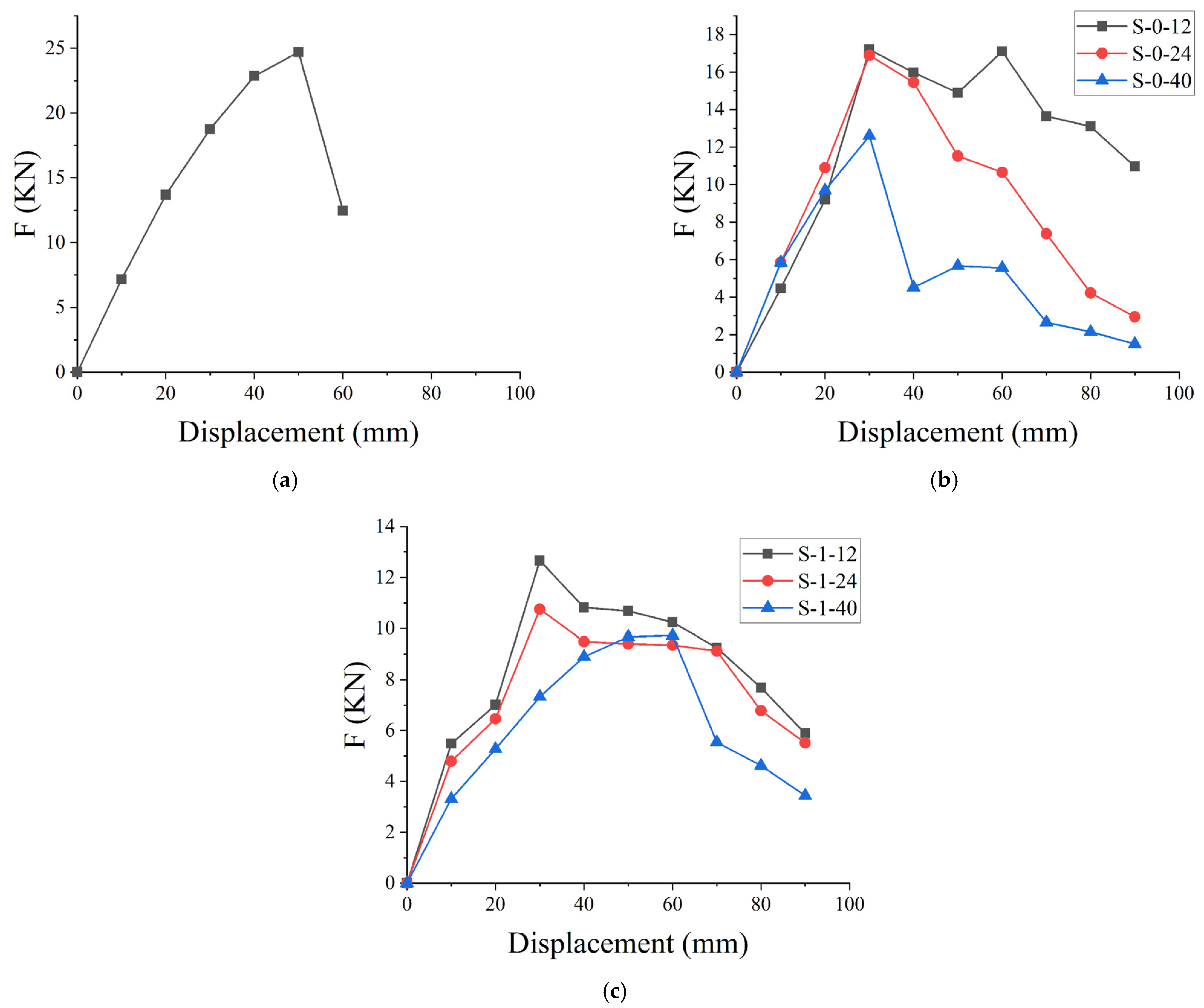Buildings 15 02058 g008