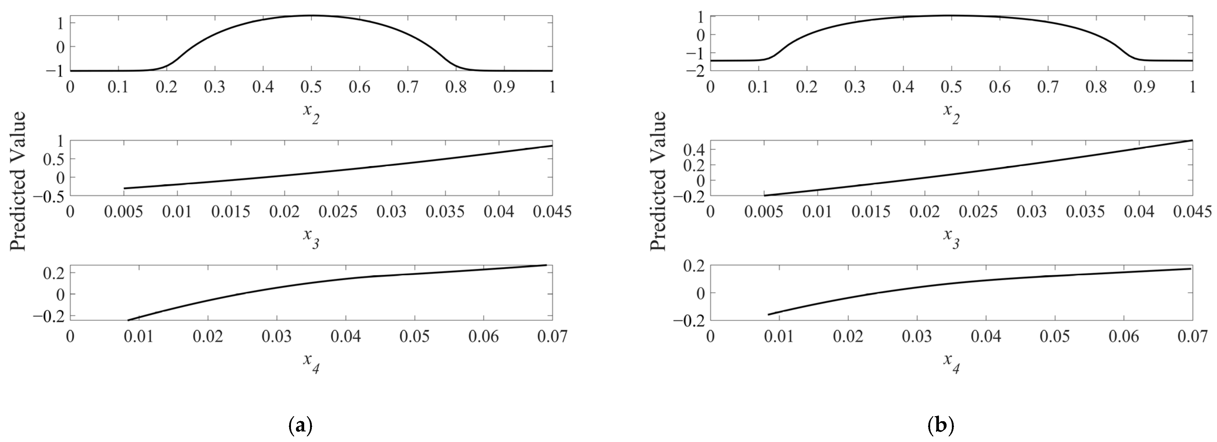 Buildings 15 02058 g012