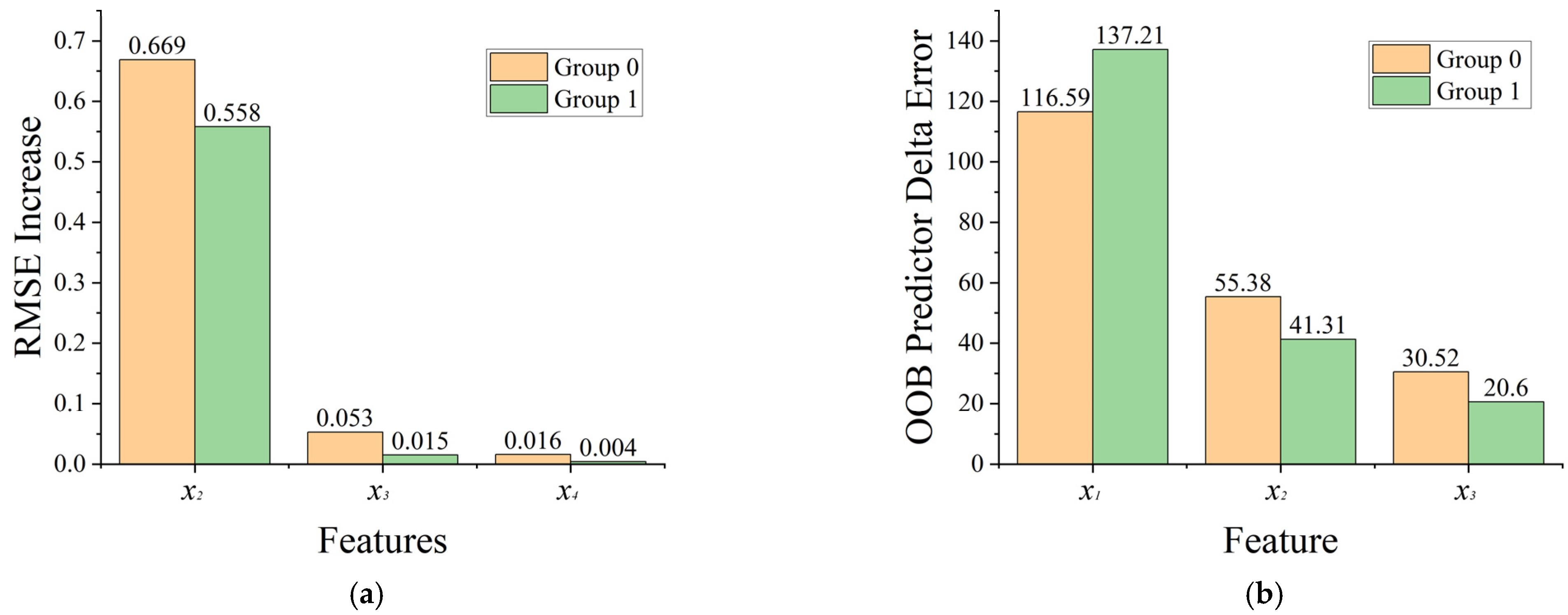 Buildings 15 02058 g013