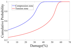 Buildings 15 02058 i026