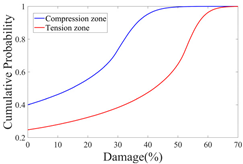 Buildings 15 02058 i027