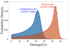 Buildings 15 02058 i029