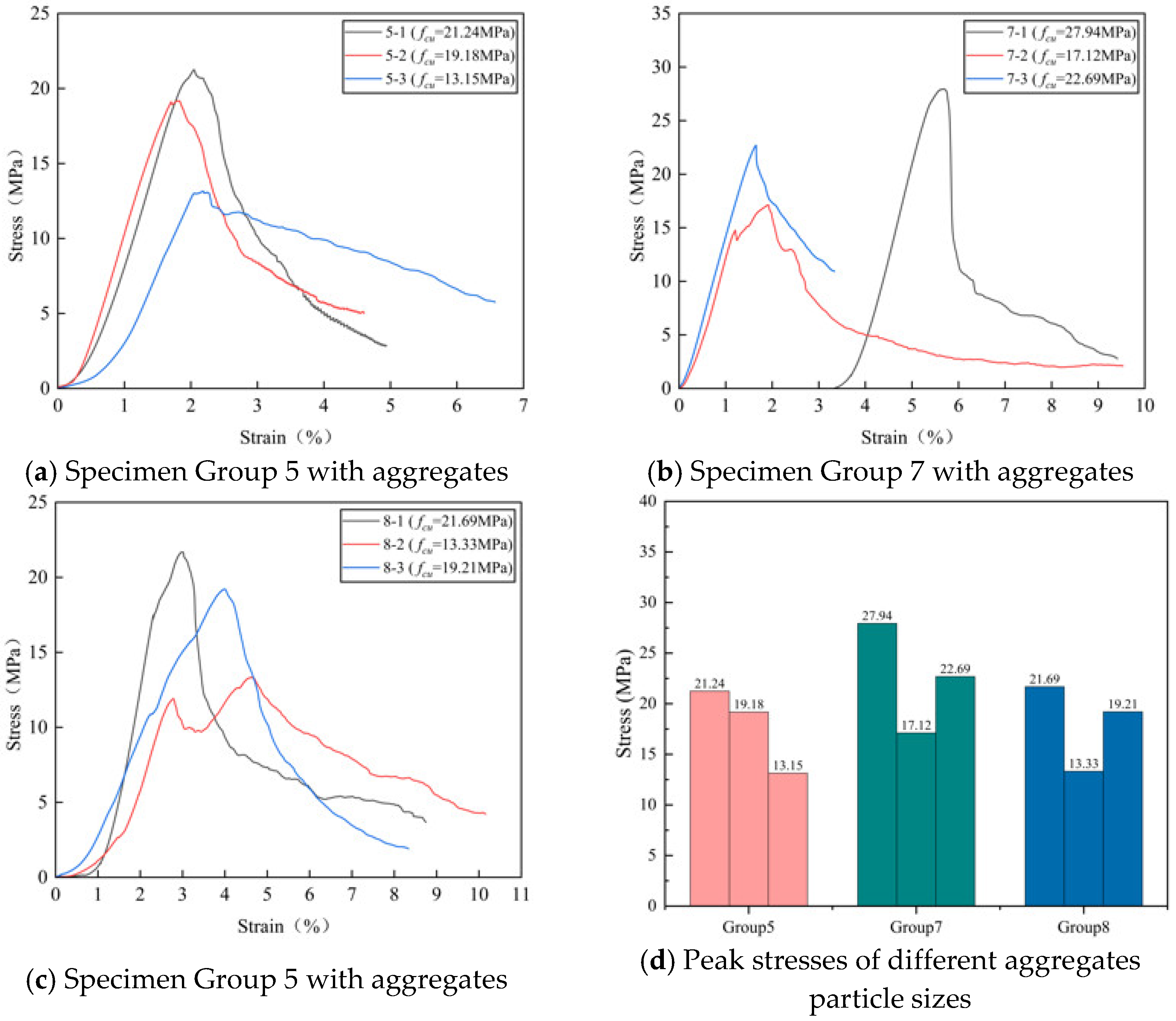 Buildings 15 02060 g008