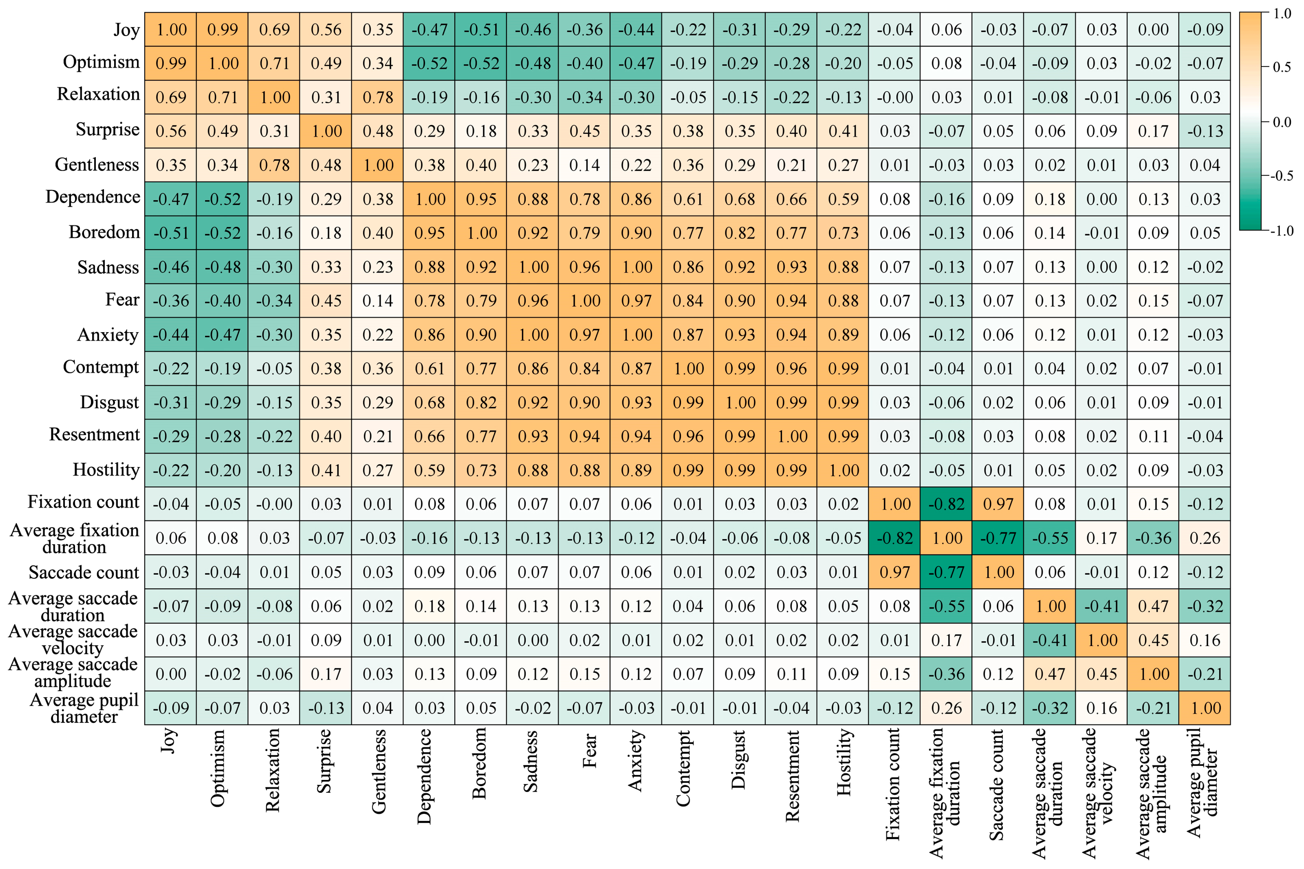 Buildings 15 02063 g009